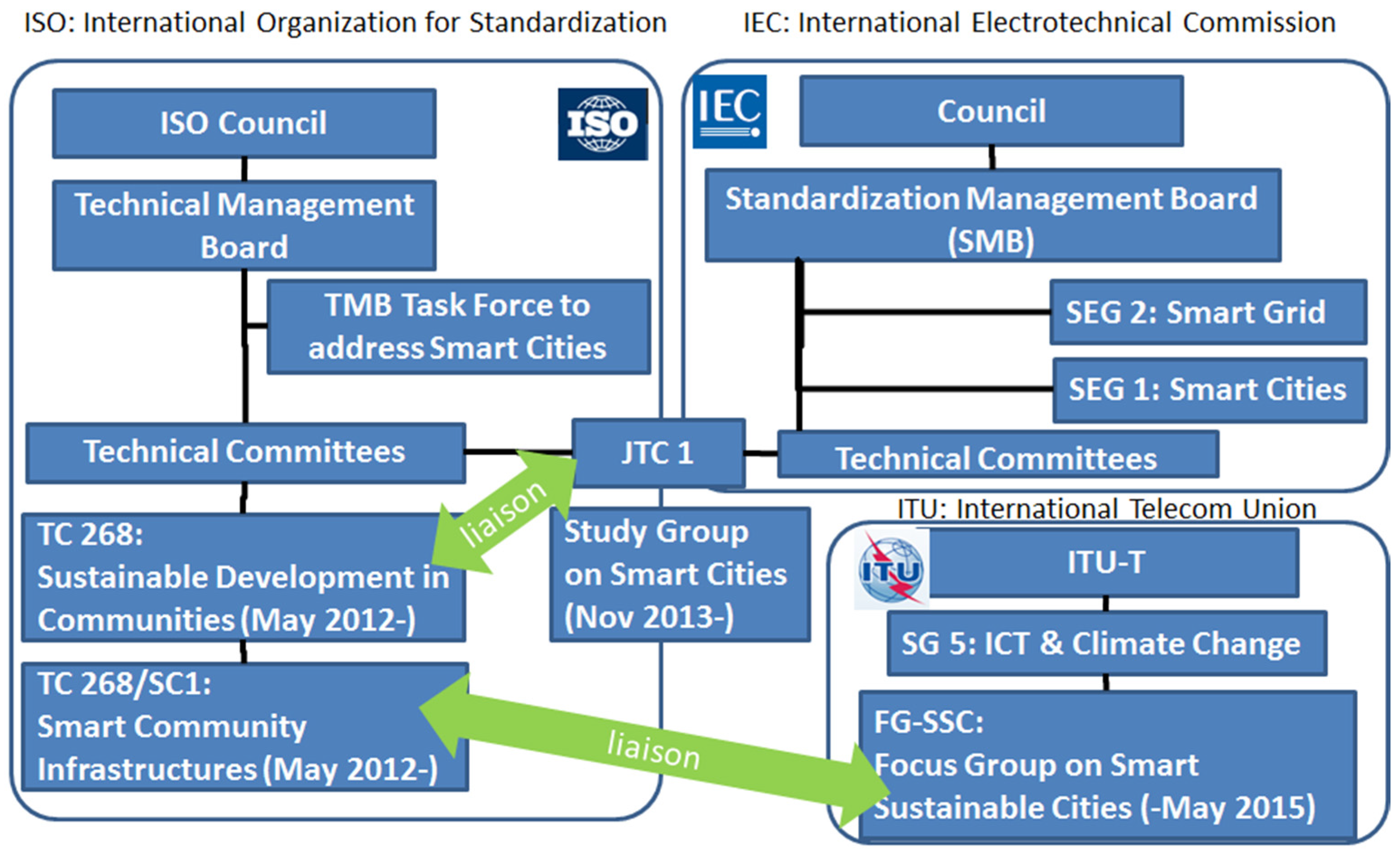 Sustainability 08 00206 g001