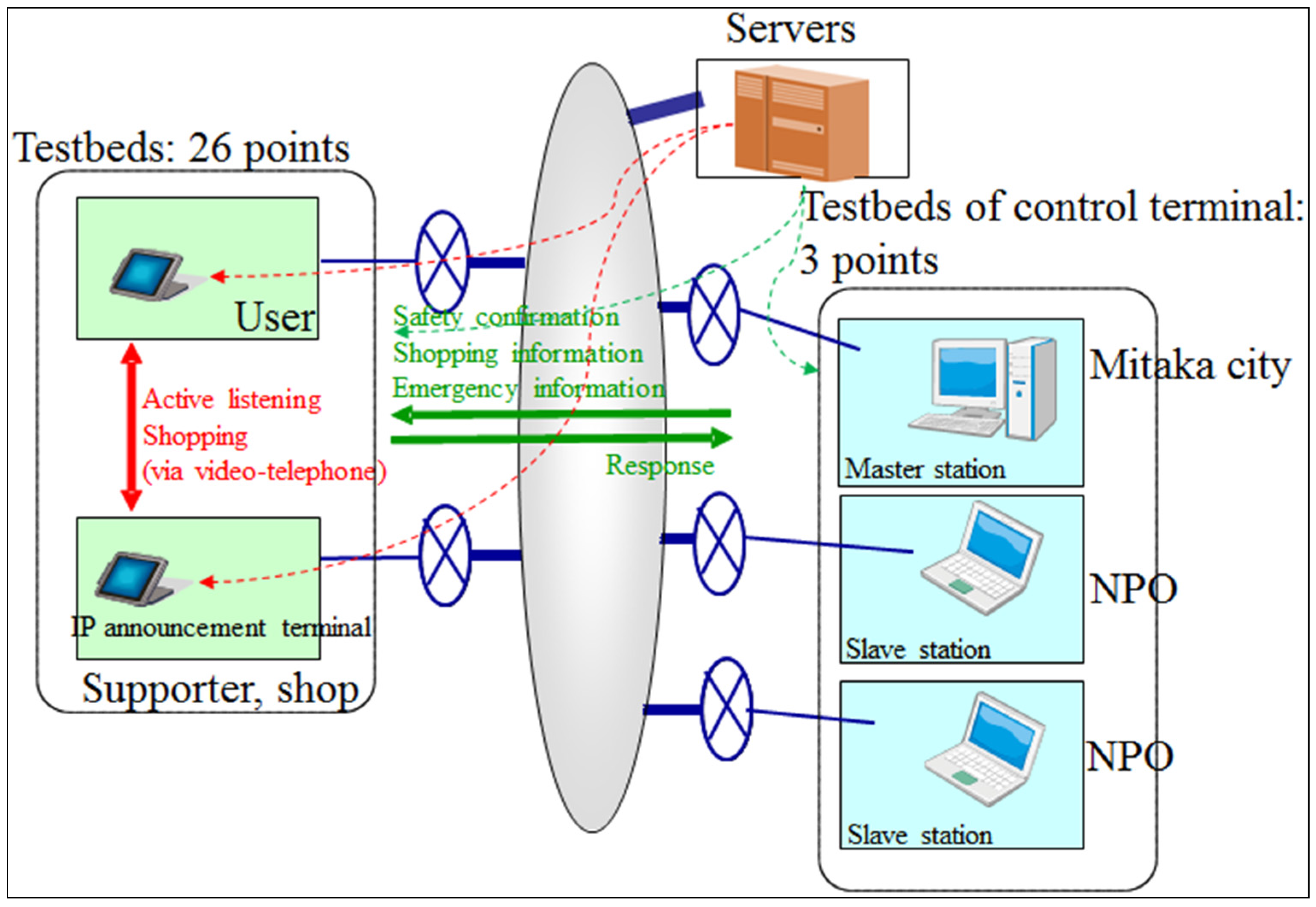 Sustainability 08 00206 g002
