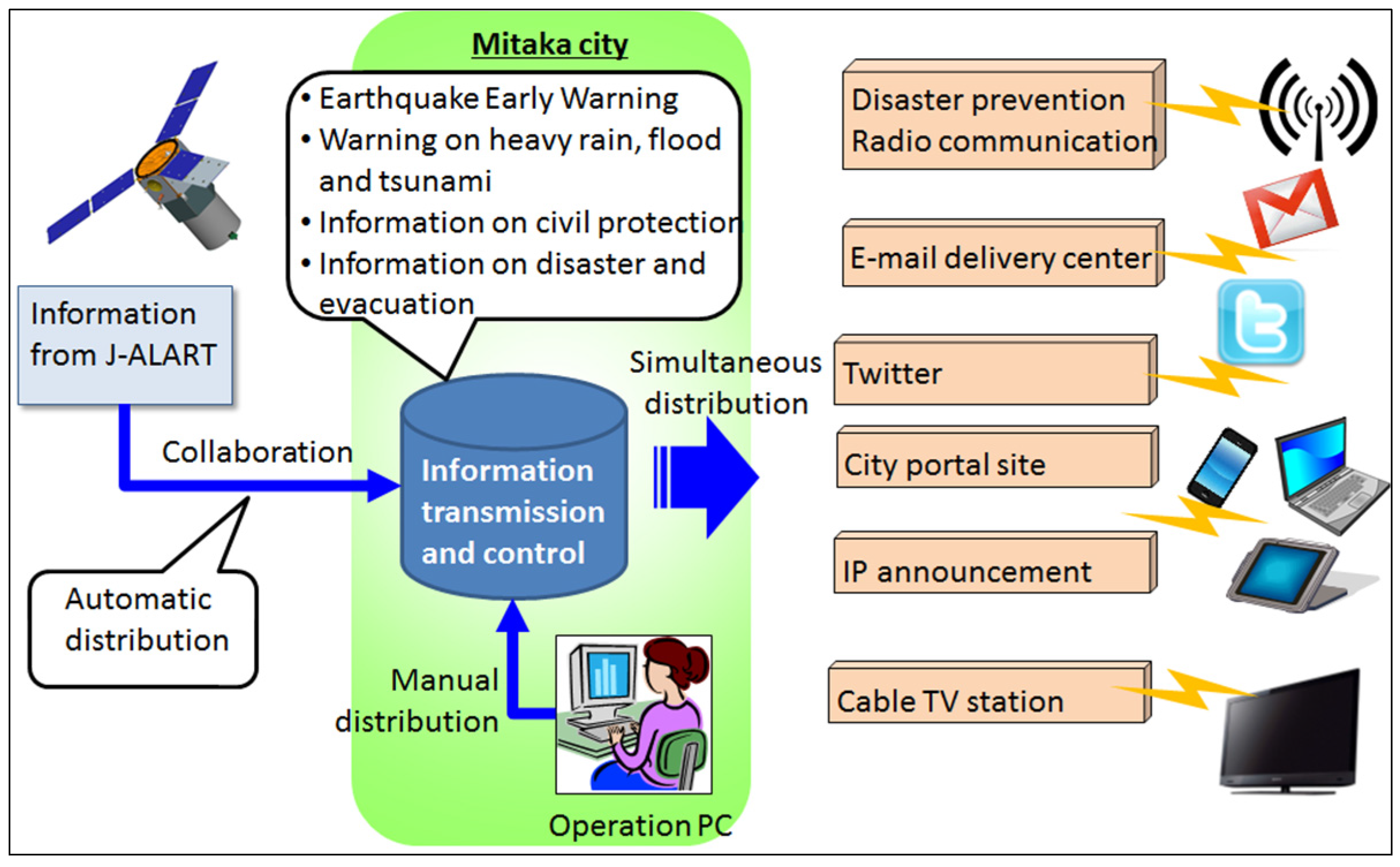 Sustainability 08 00206 g004