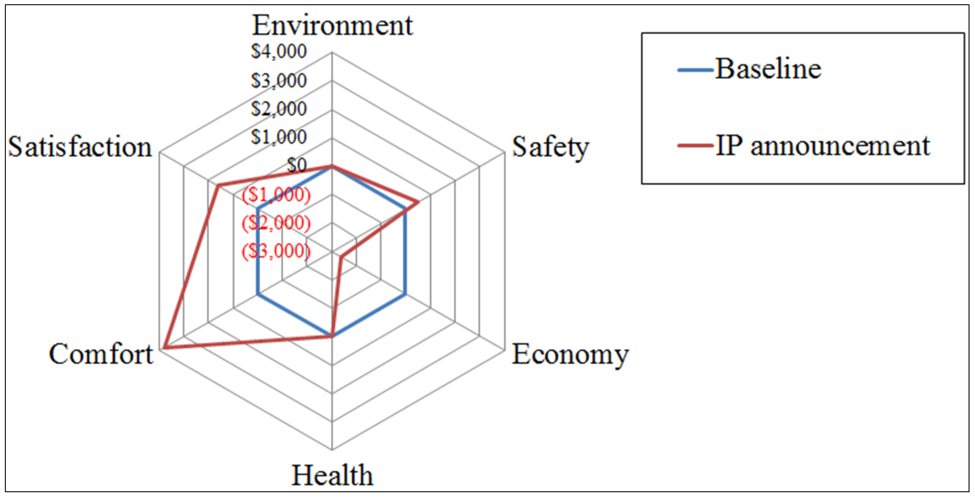 Sustainability 08 00206 g005