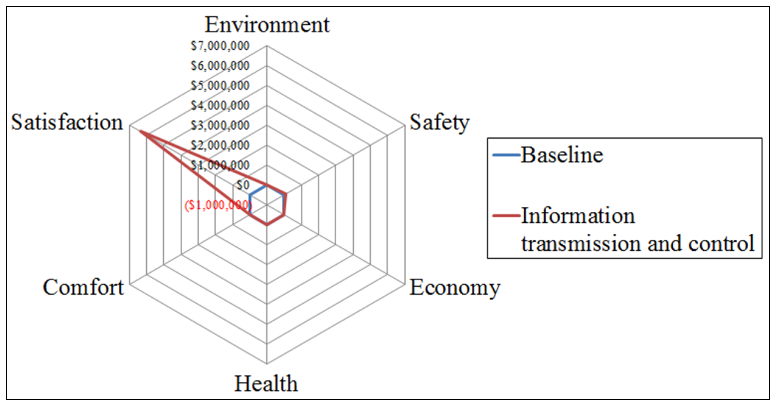 Sustainability 08 00206 g007