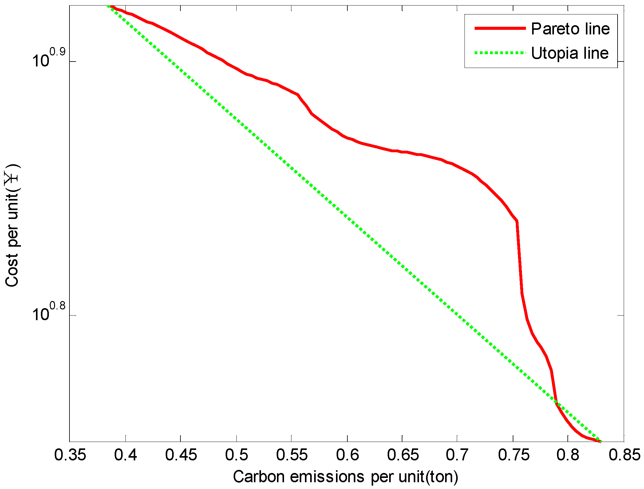 Sustainability 08 00211 g004