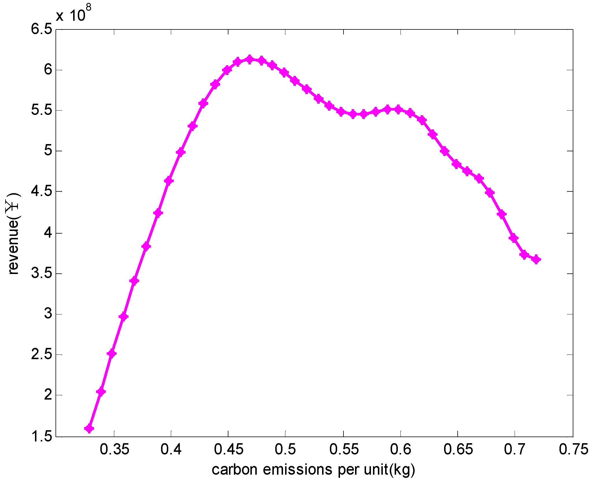 Sustainability 08 00211 g005