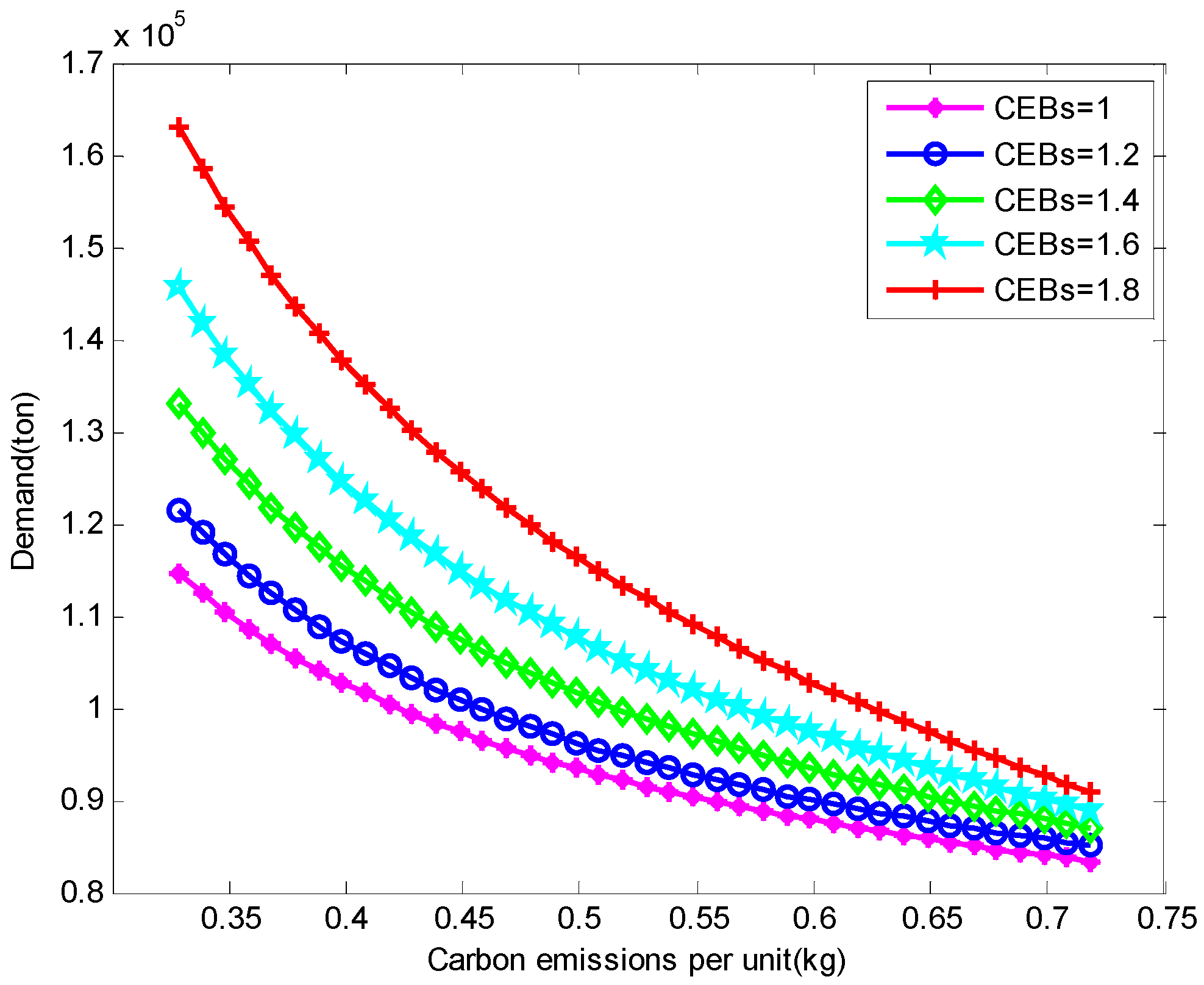 Sustainability 08 00211 g006