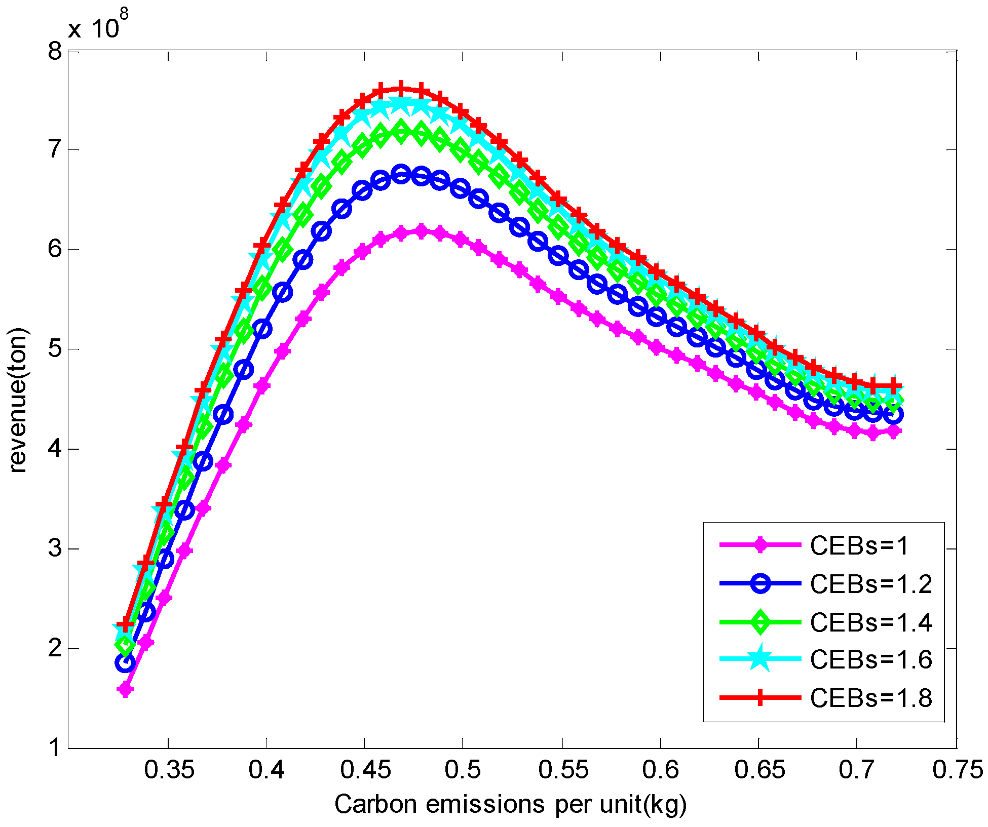 Sustainability 08 00211 g007