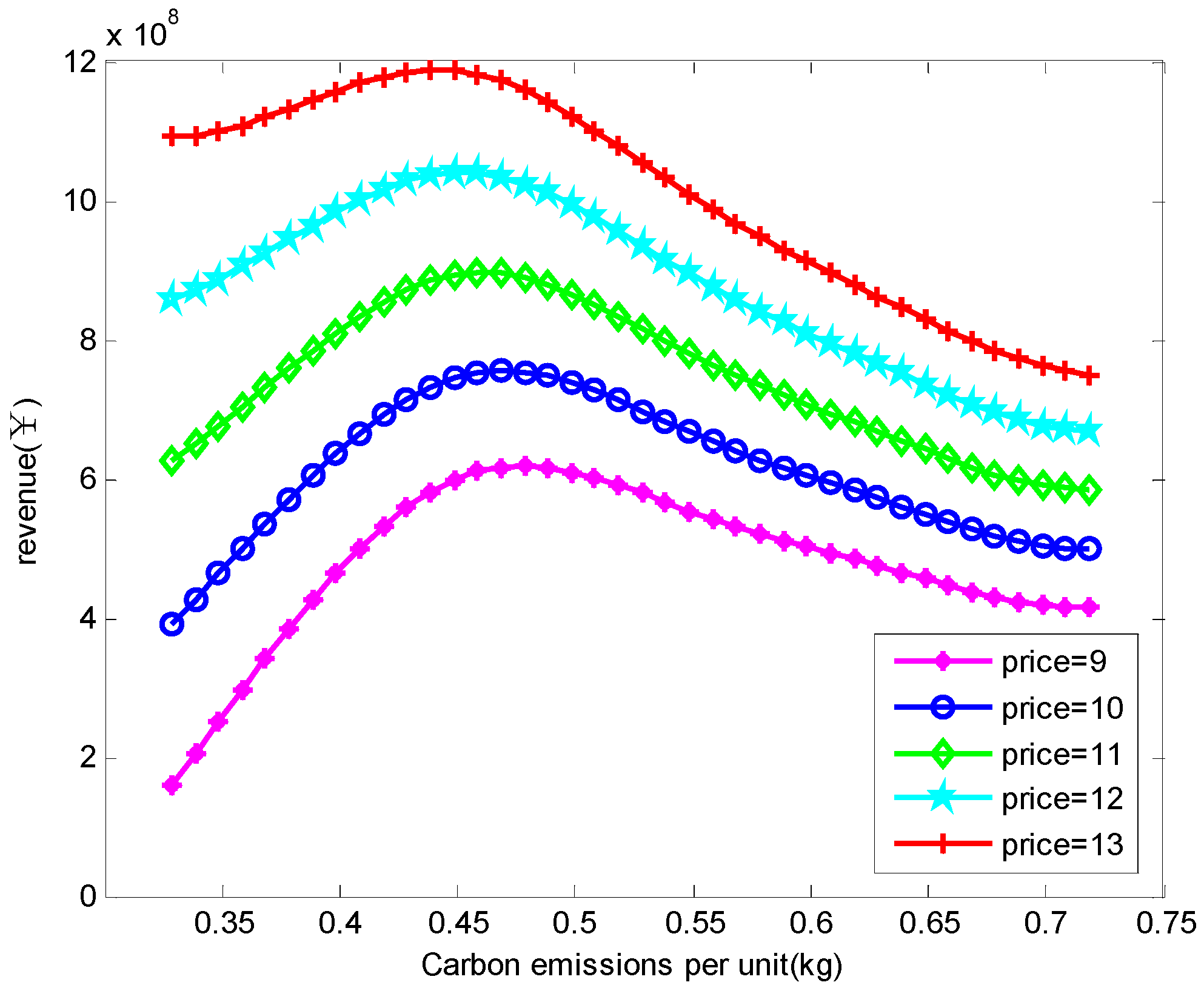 Sustainability 08 00211 g008
