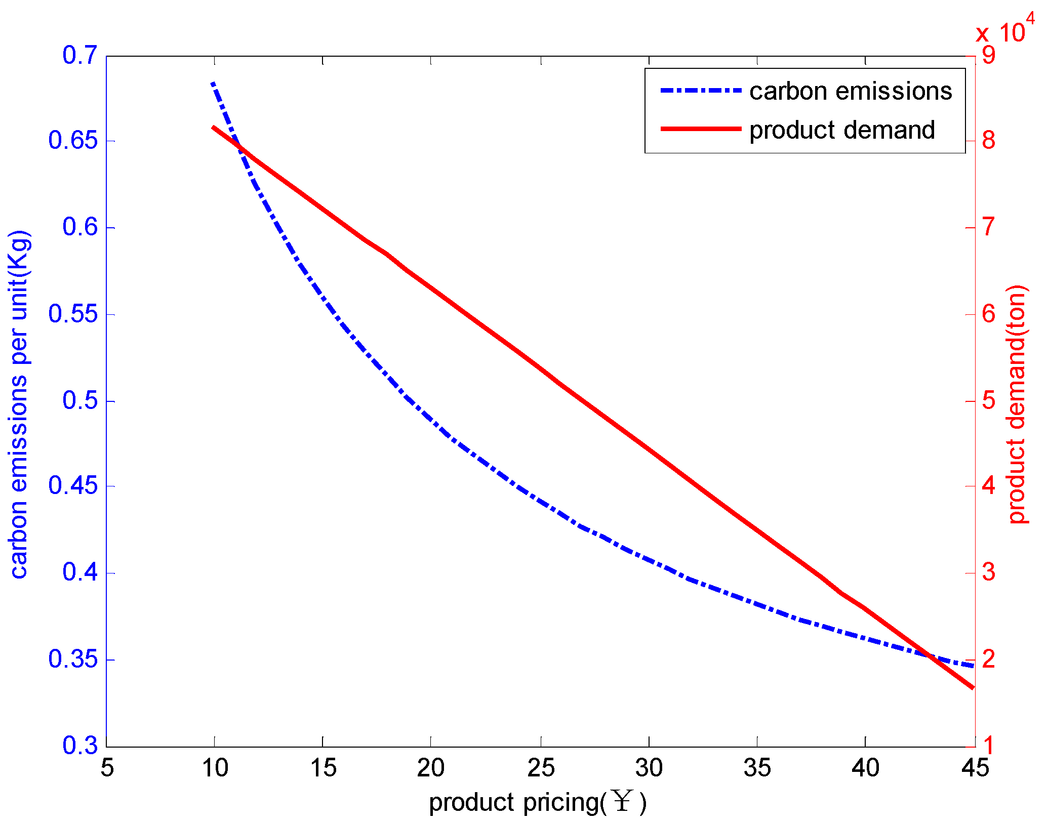 Sustainability 08 00211 g009