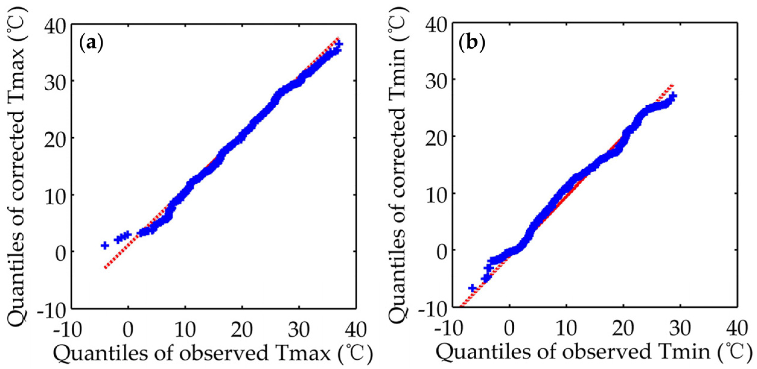 Sustainability 08 00214 g003