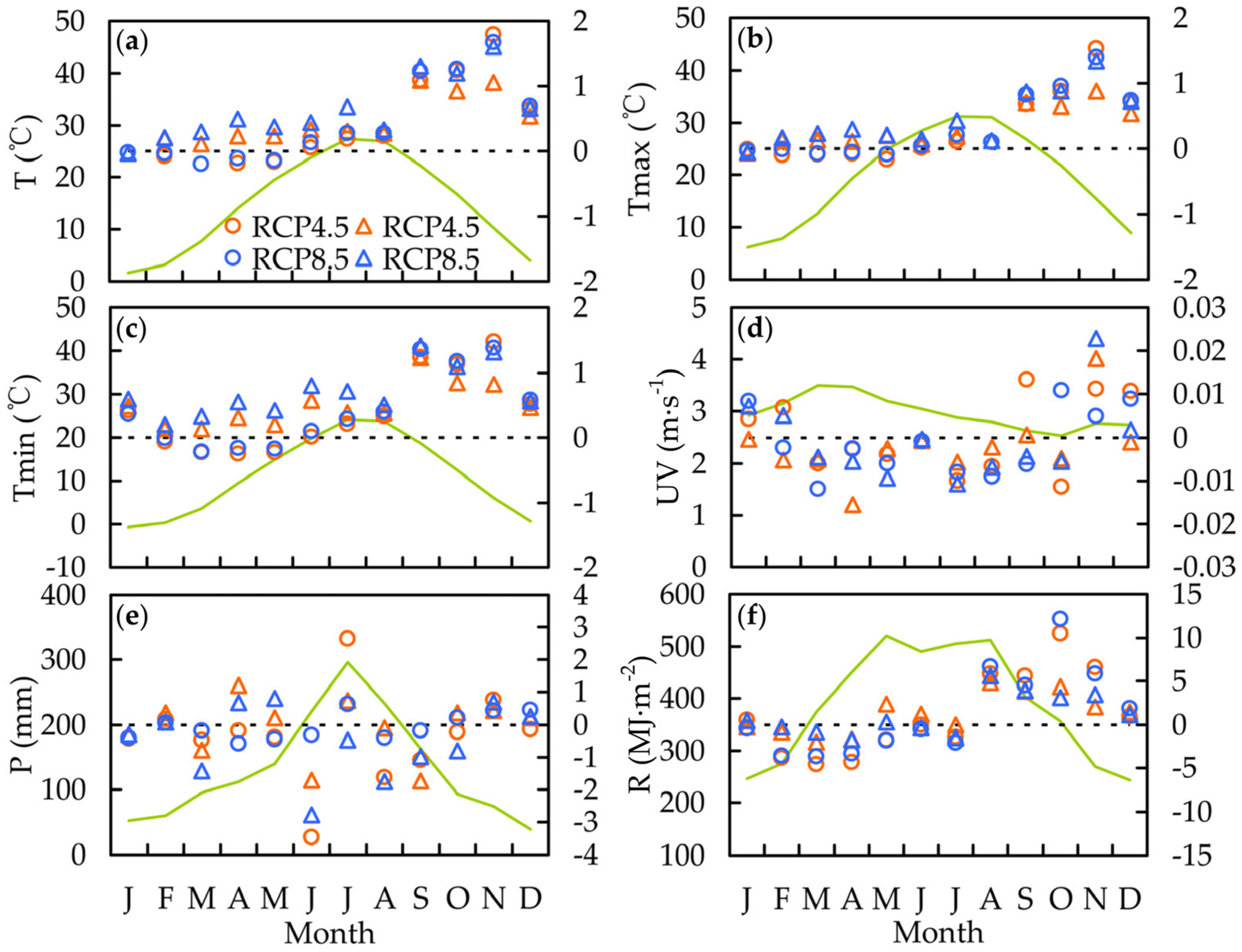 Sustainability 08 00214 g005