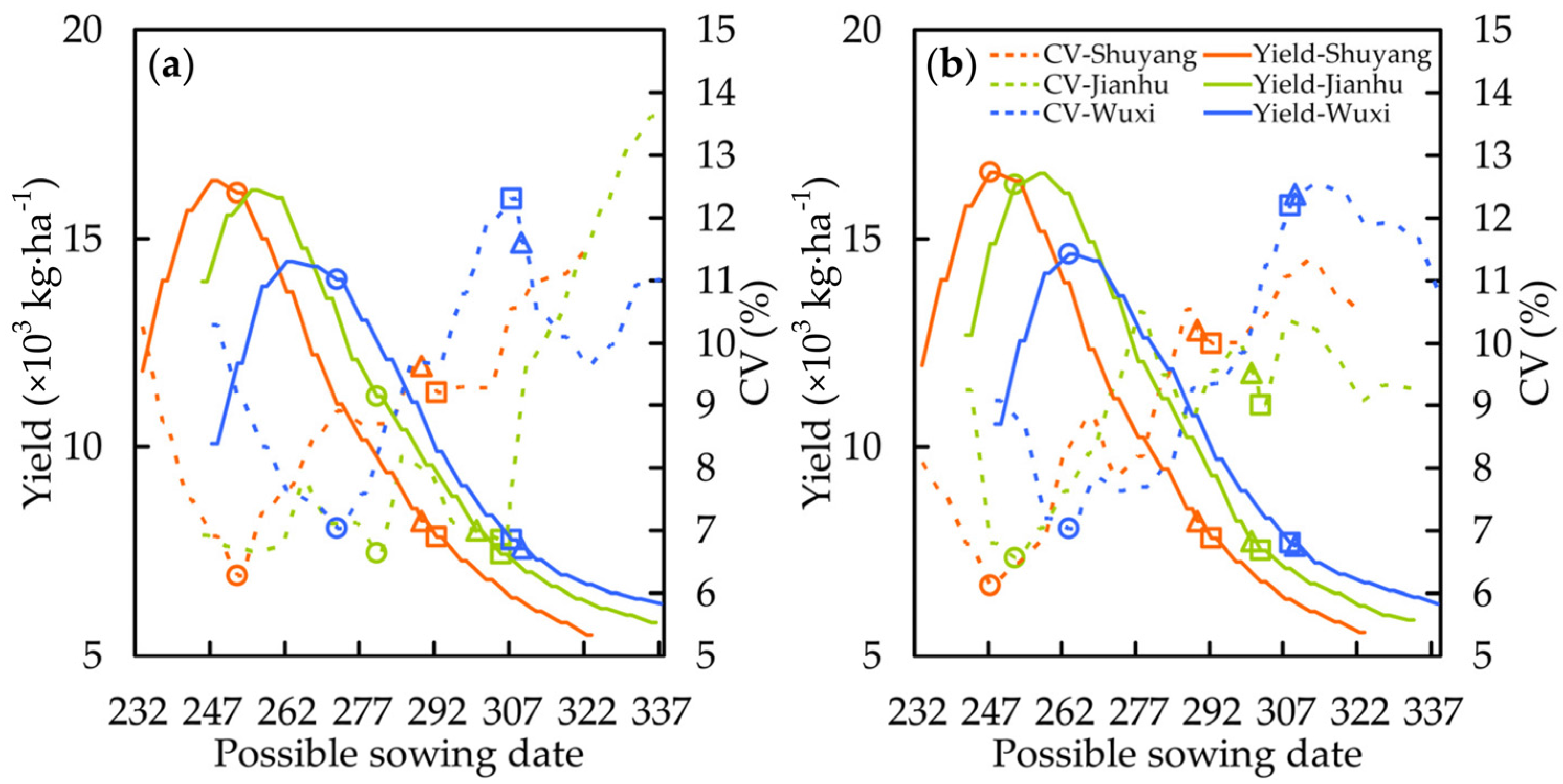 Sustainability 08 00214 g007