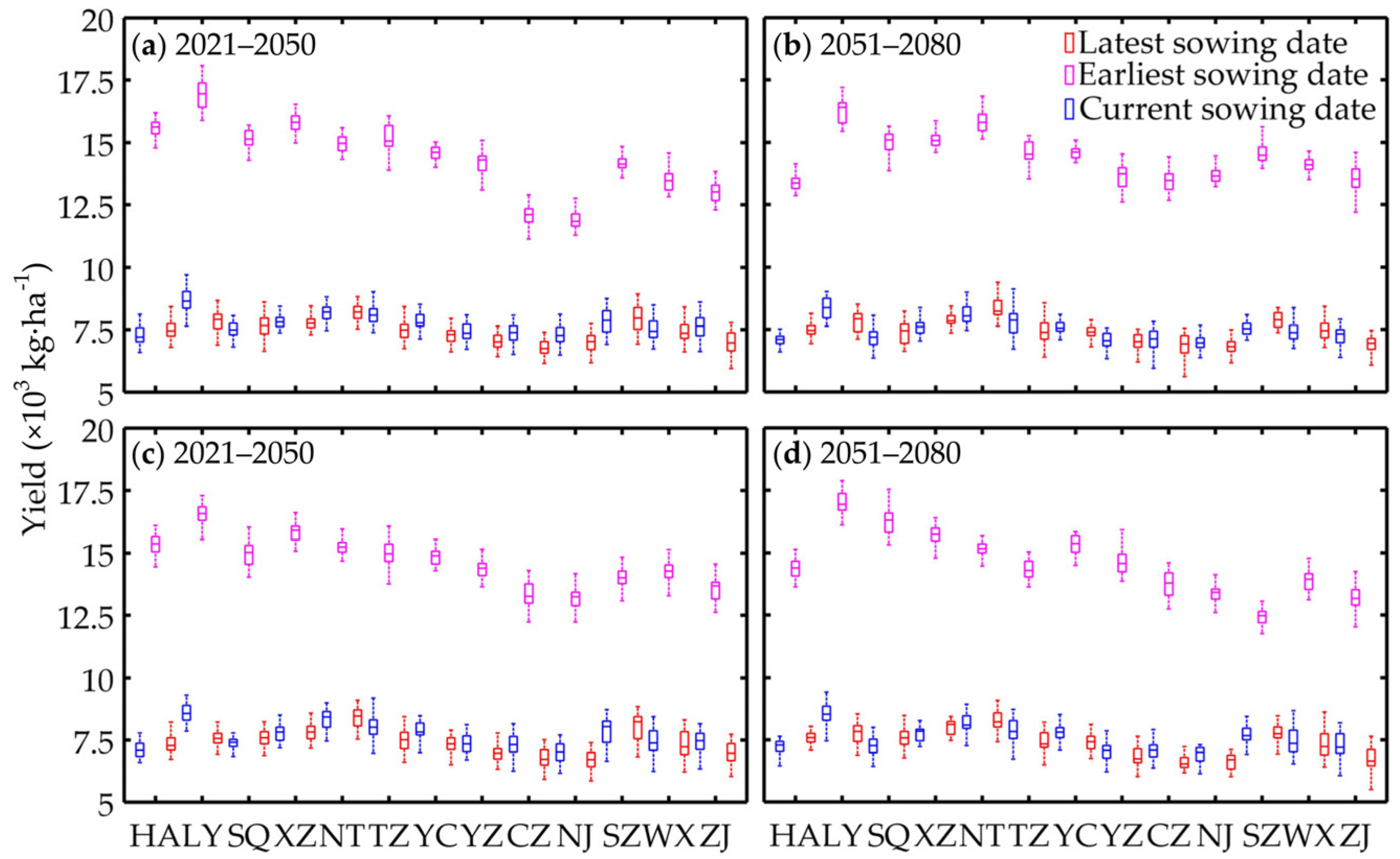 Sustainability 08 00214 g009