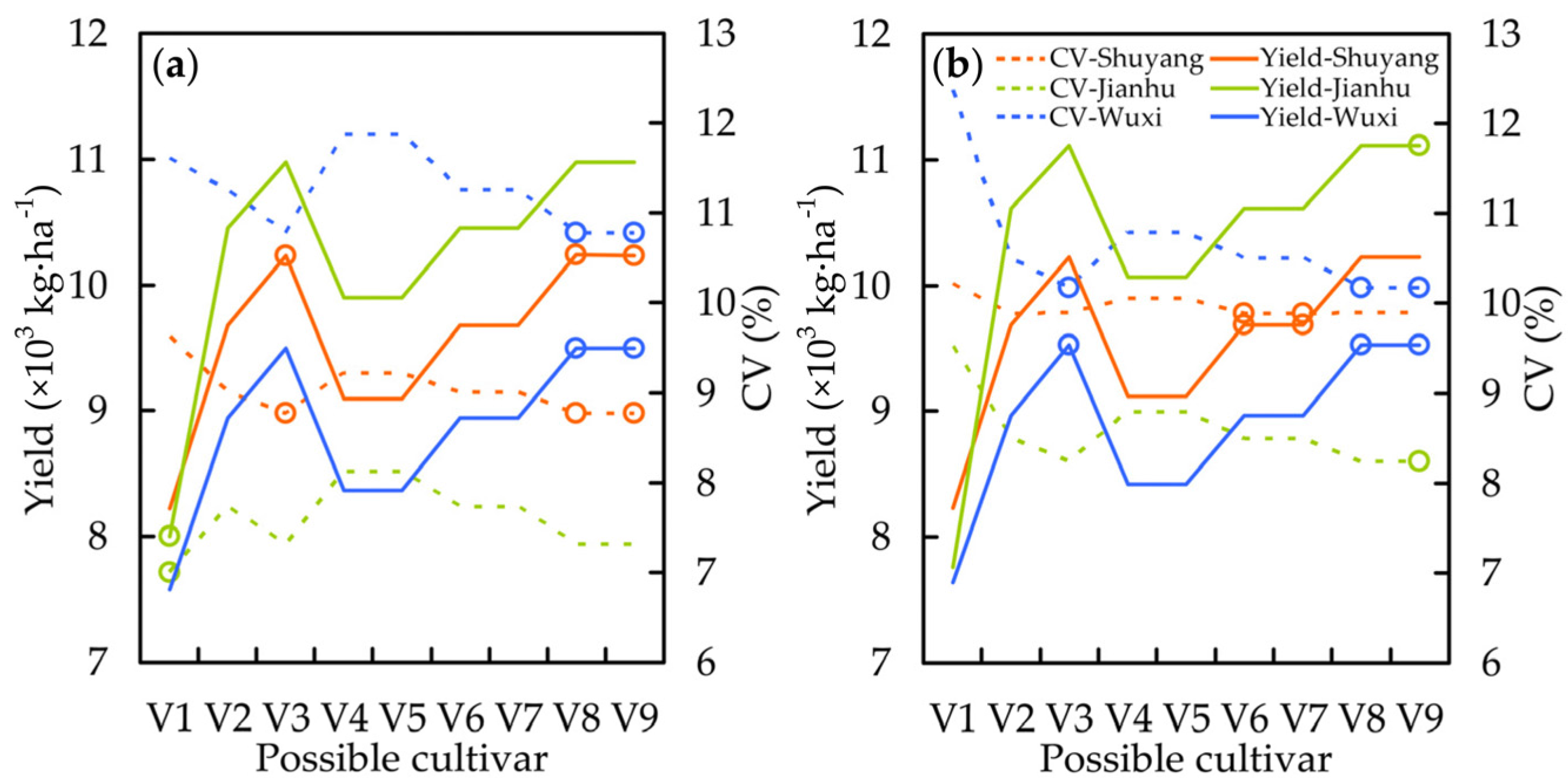 Sustainability 08 00214 g010