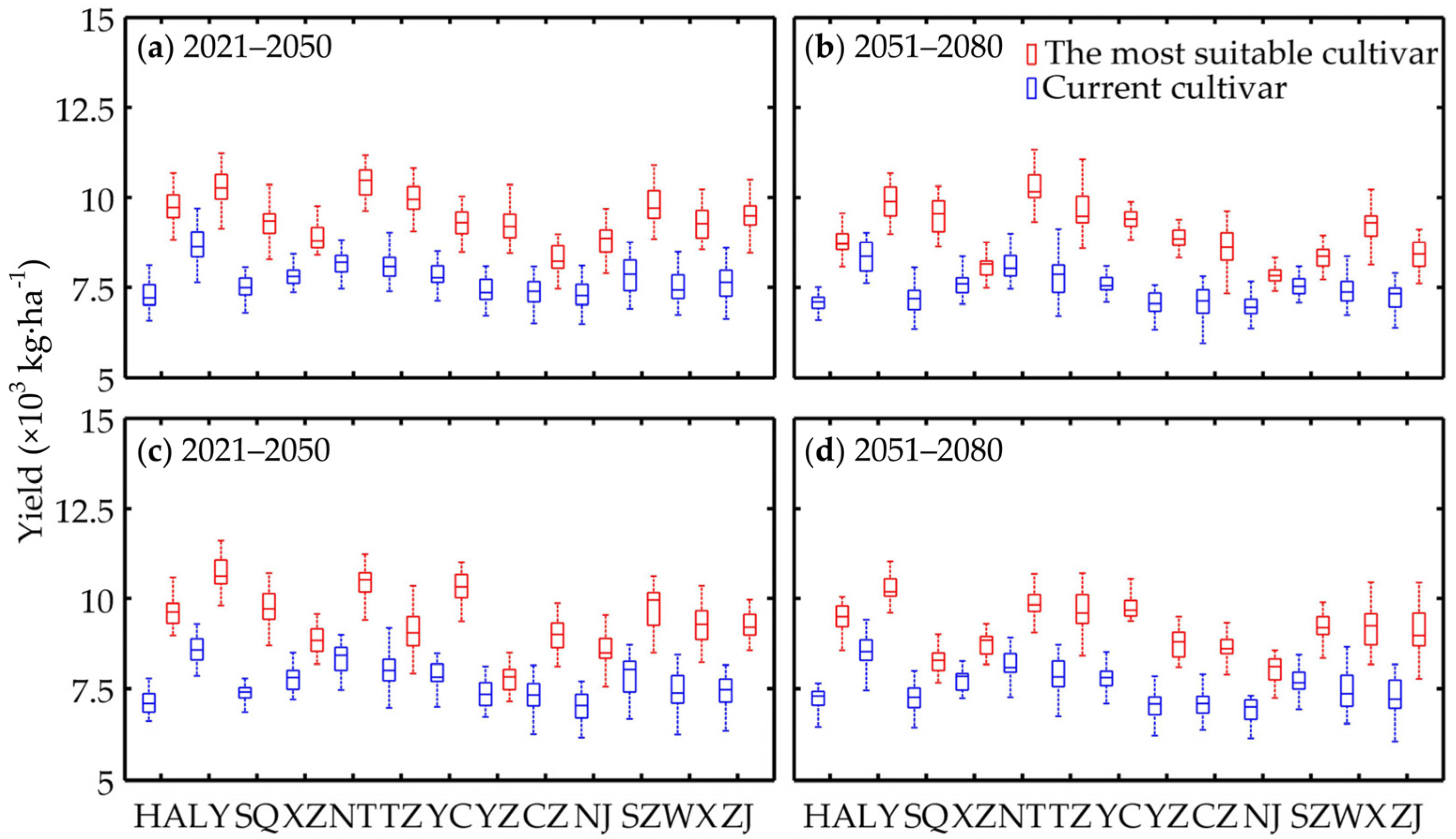 Sustainability 08 00214 g012
