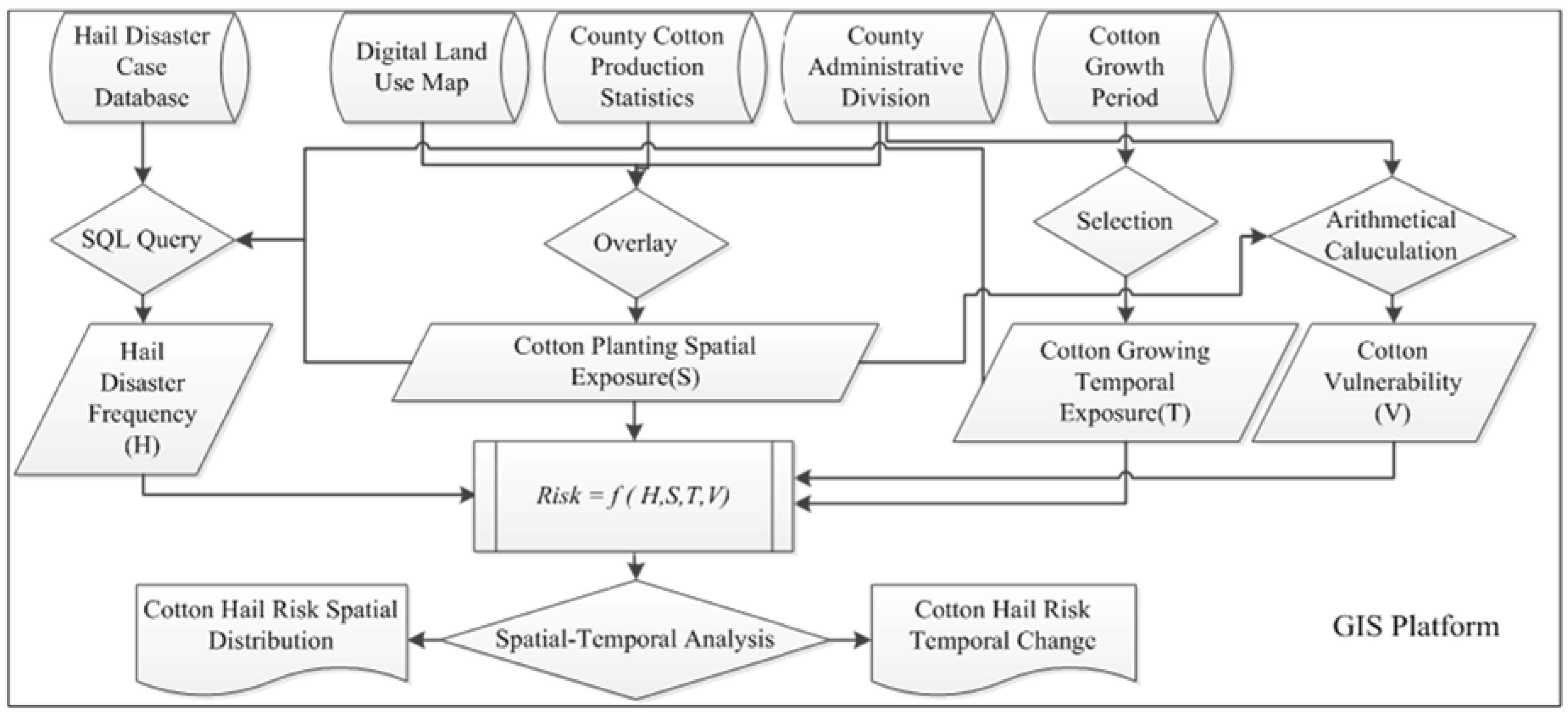 Sustainability 08 00218 g002