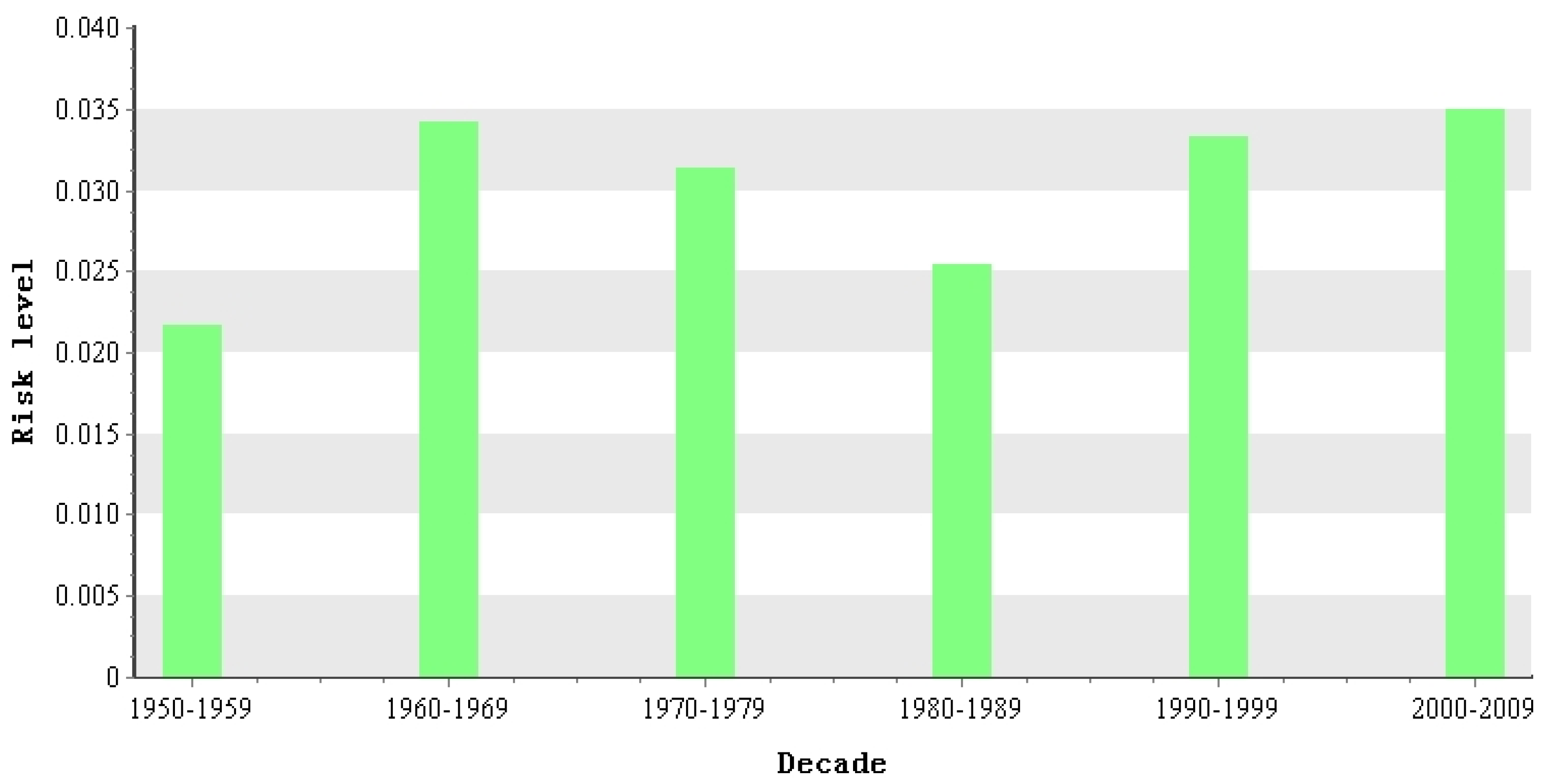 Sustainability 08 00218 g007