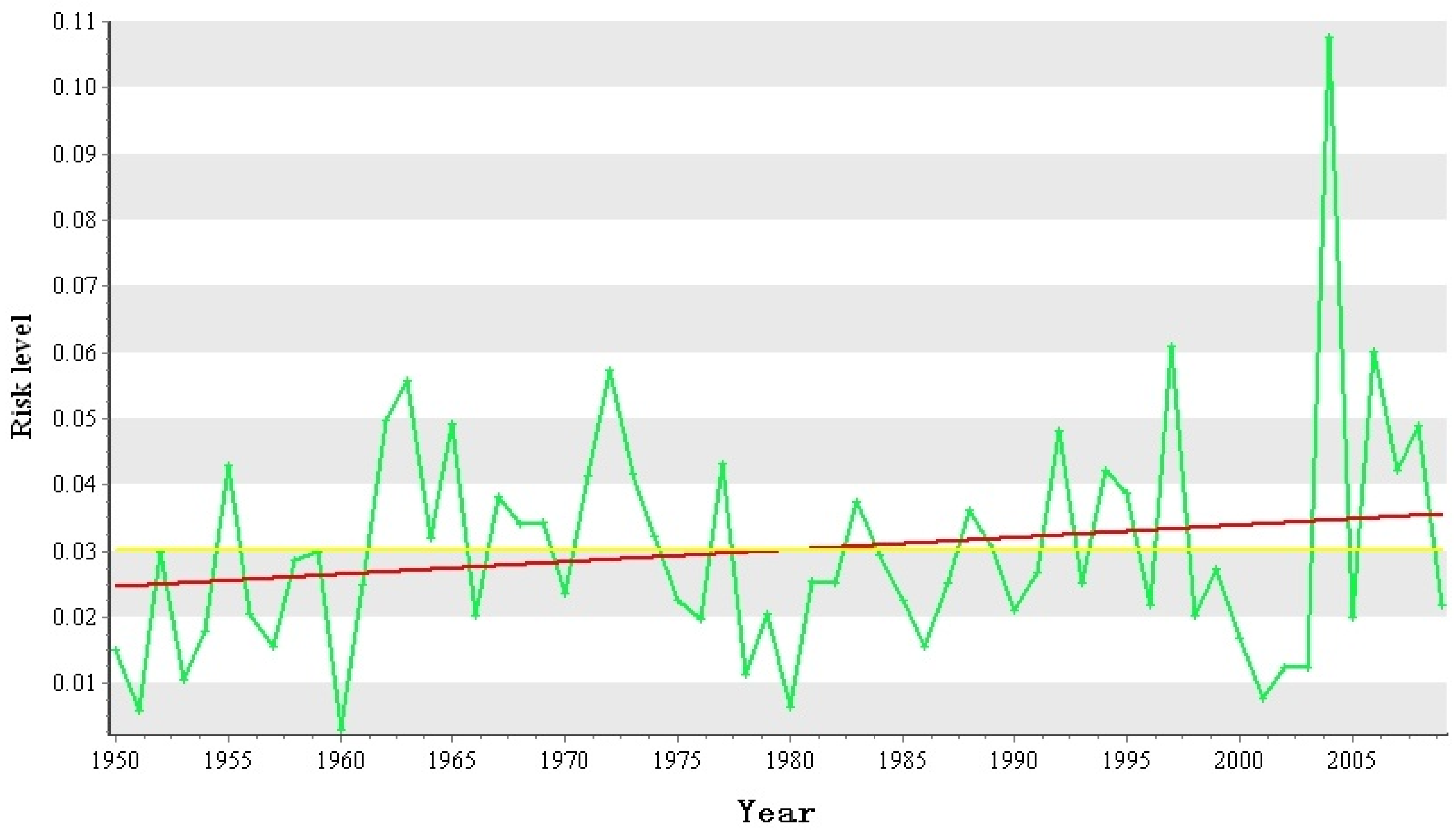 Sustainability 08 00218 g008