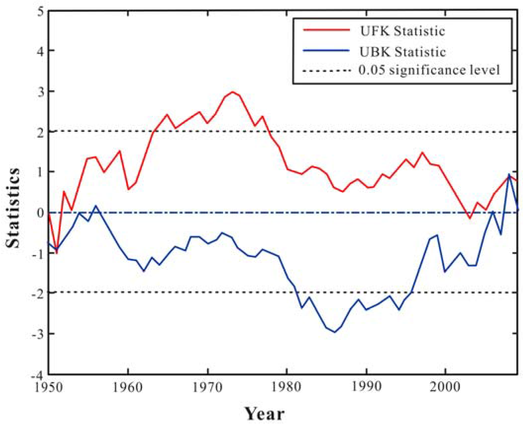 Sustainability 08 00218 g009