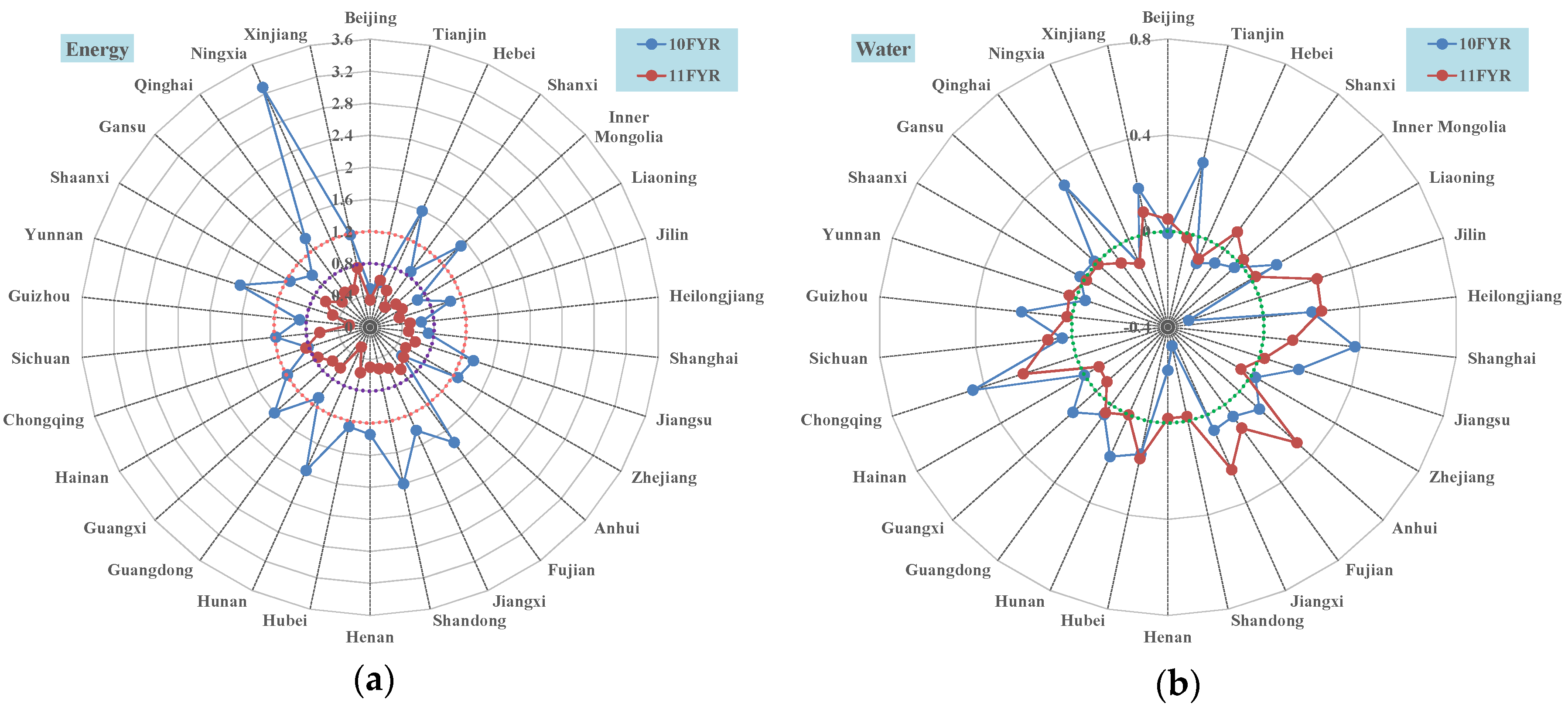 Sustainability 08 00222 g002a