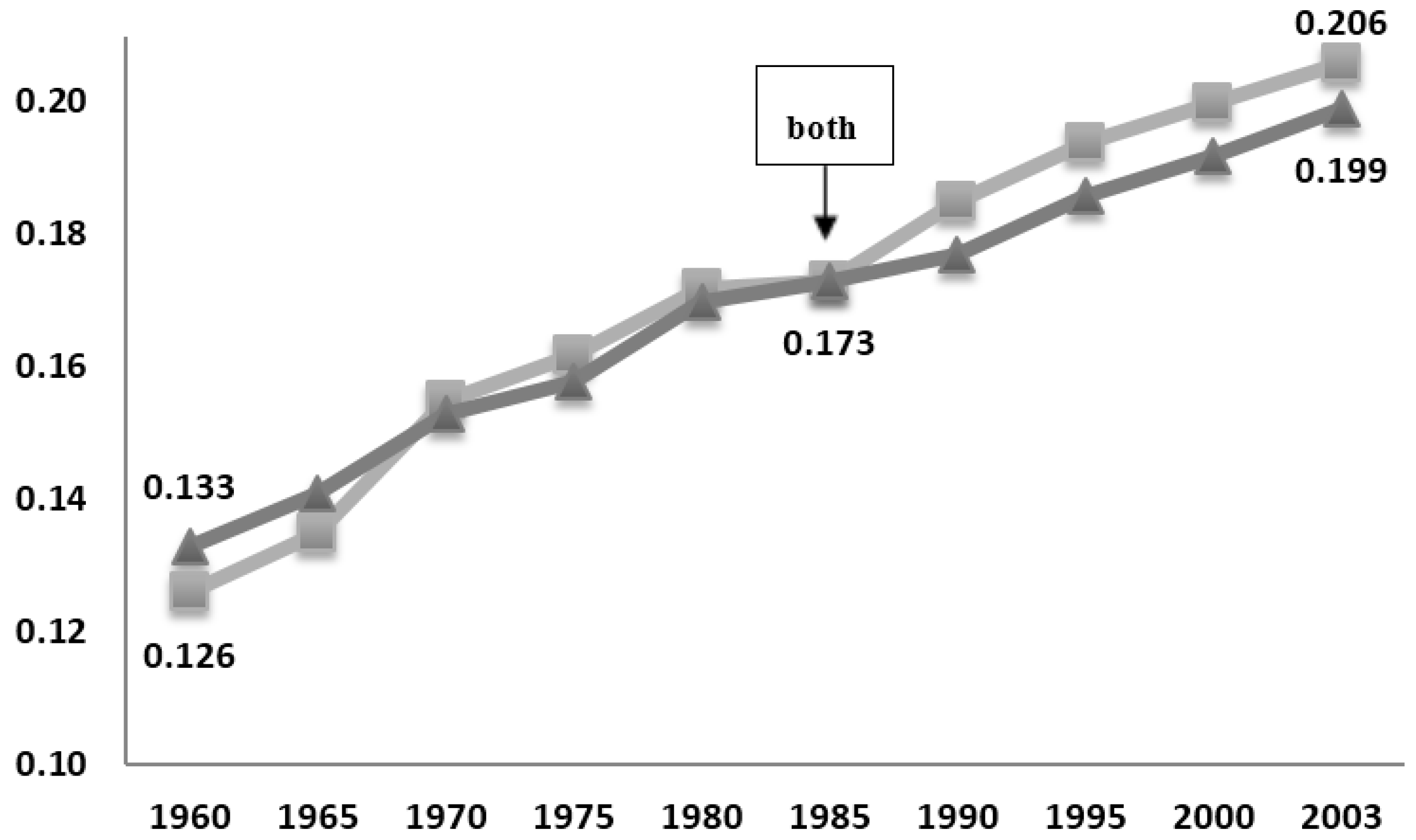 Sustainability 08 00227 g001