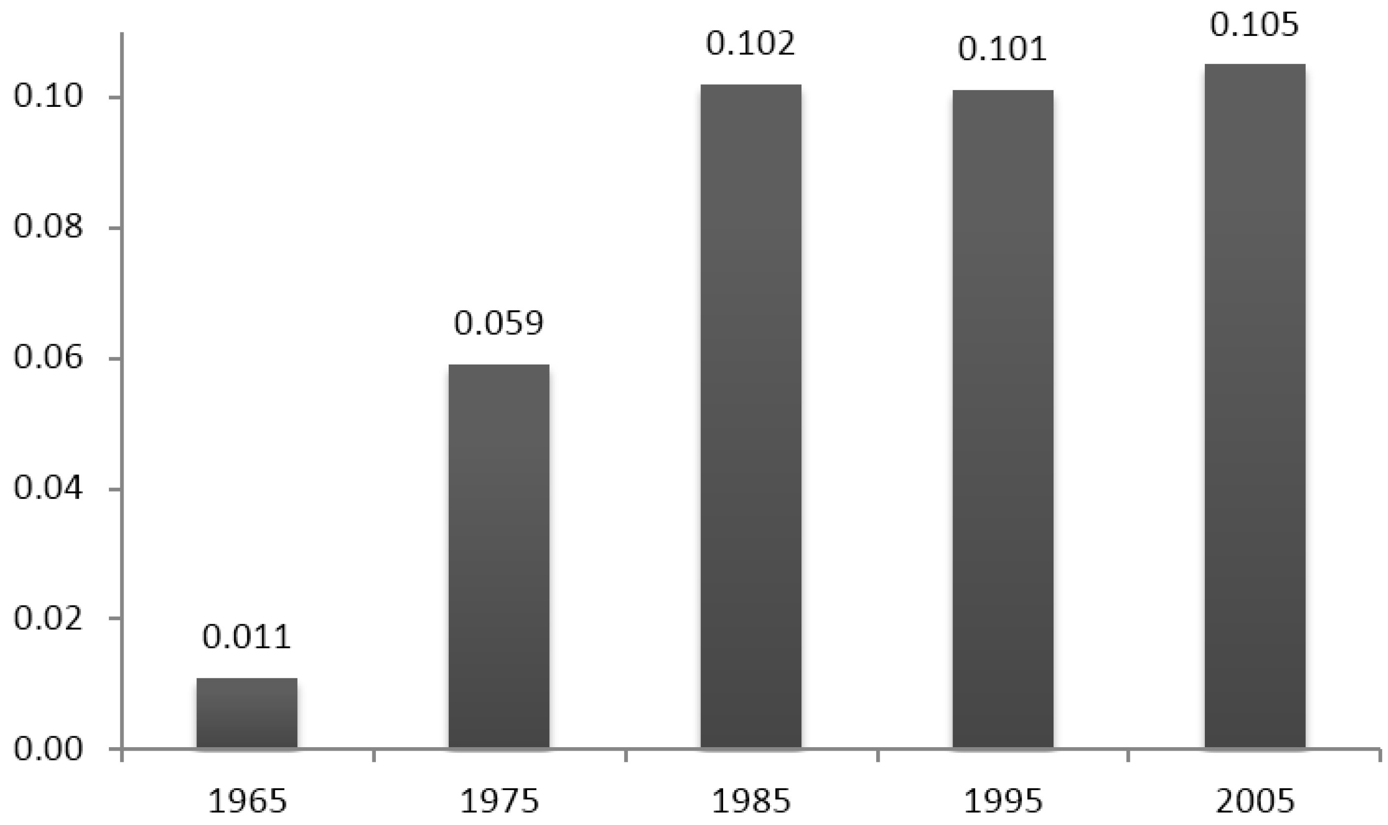 Sustainability 08 00227 g004