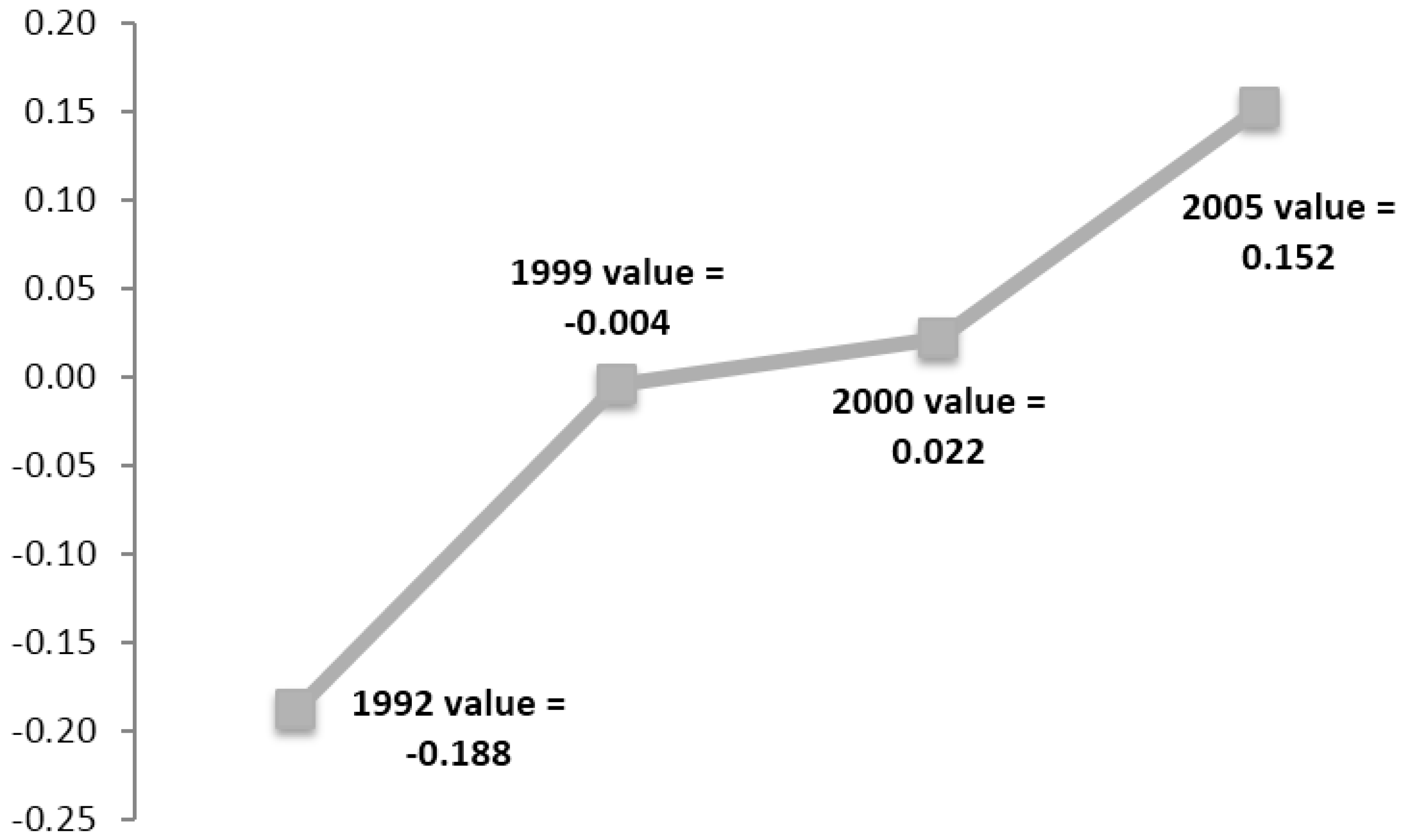 Sustainability 08 00227 g005