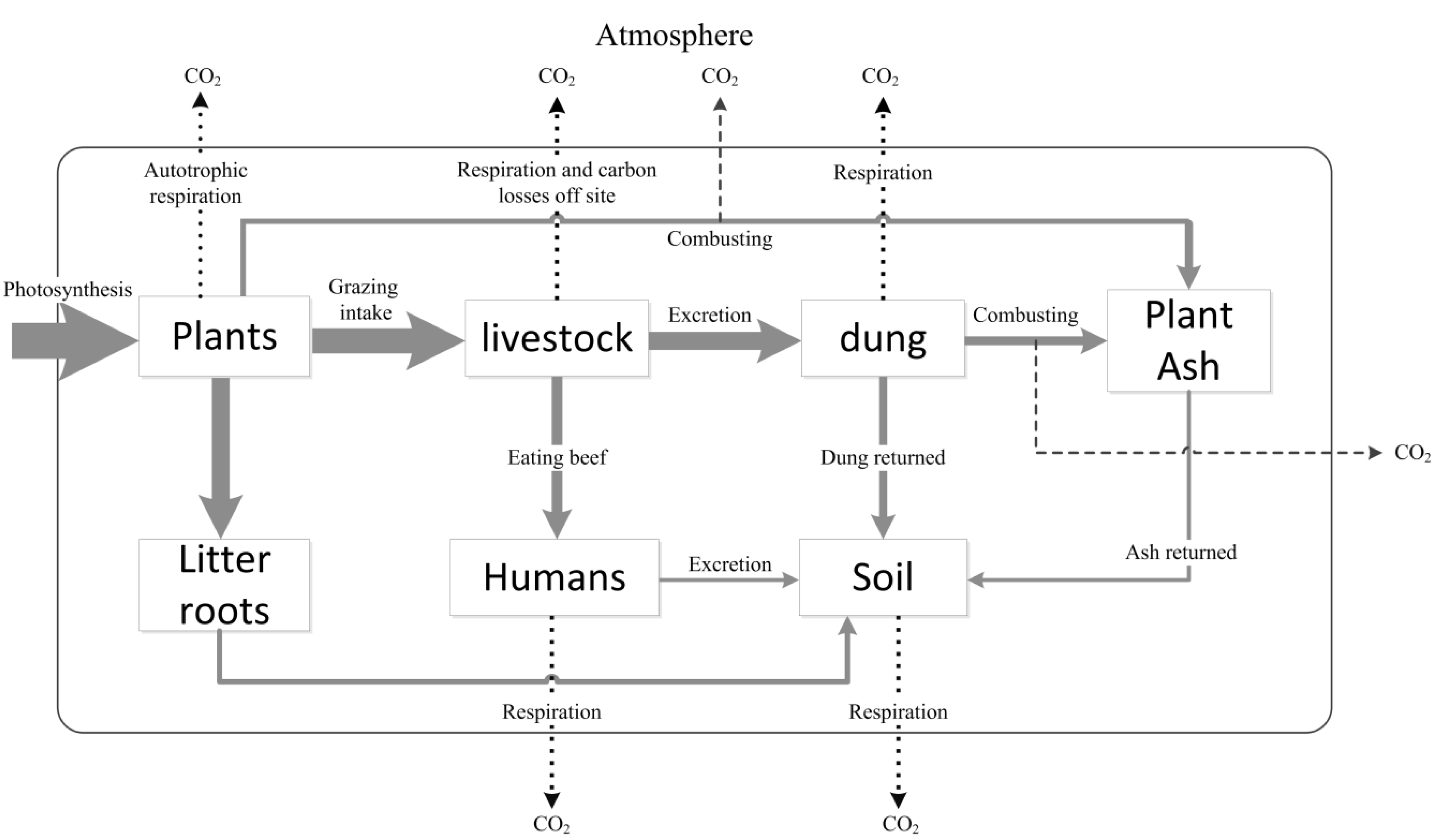 Sustainability 08 00231 g002