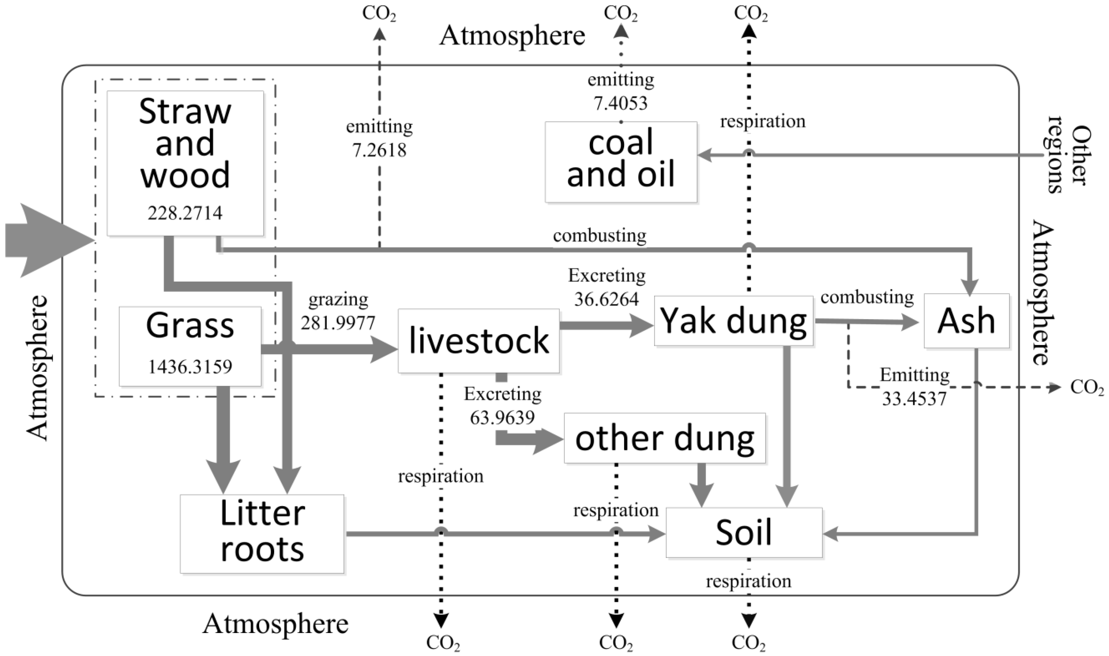 Sustainability 08 00231 g003