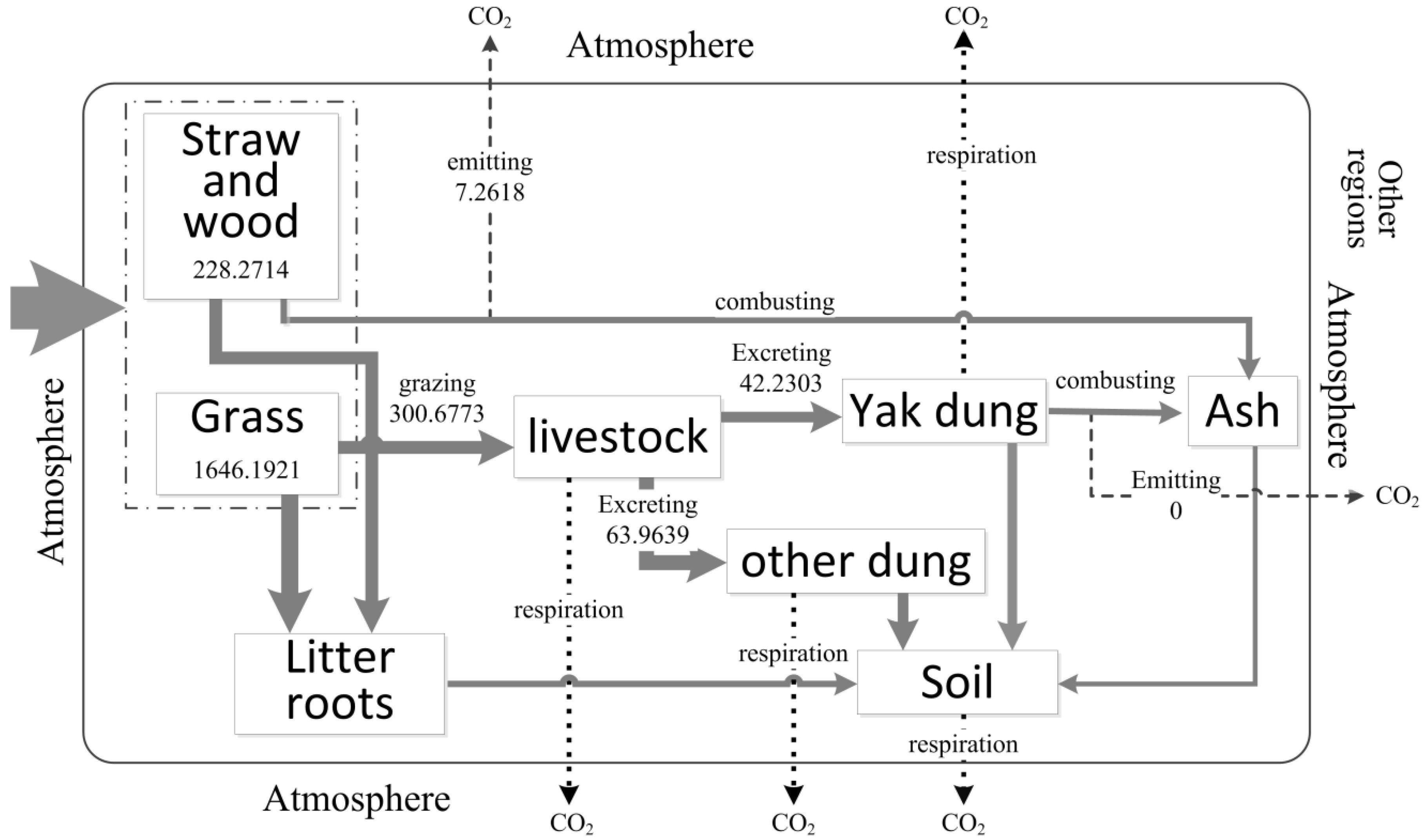 Sustainability 08 00231 g004