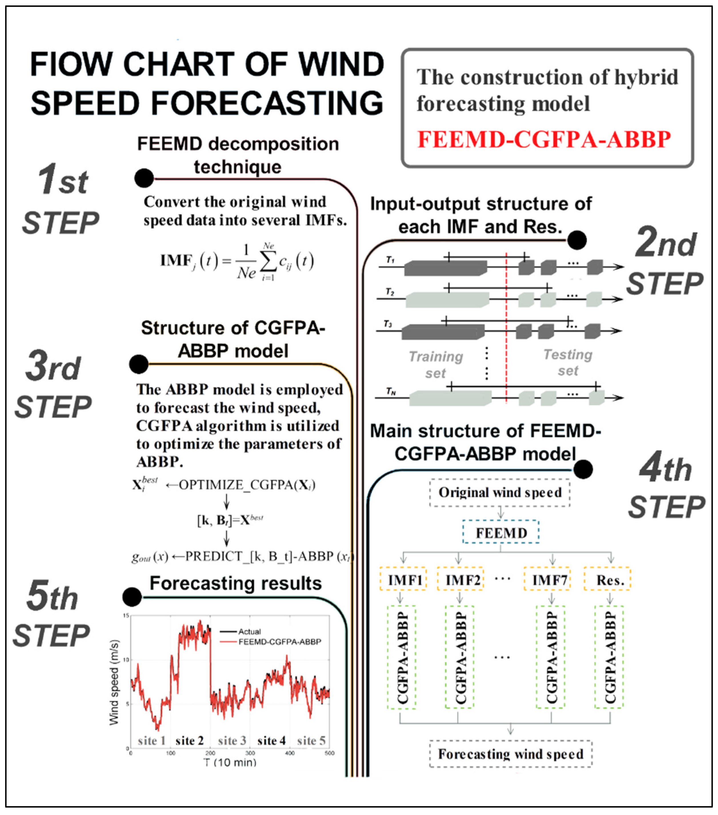 Sustainability 08 00235 g002