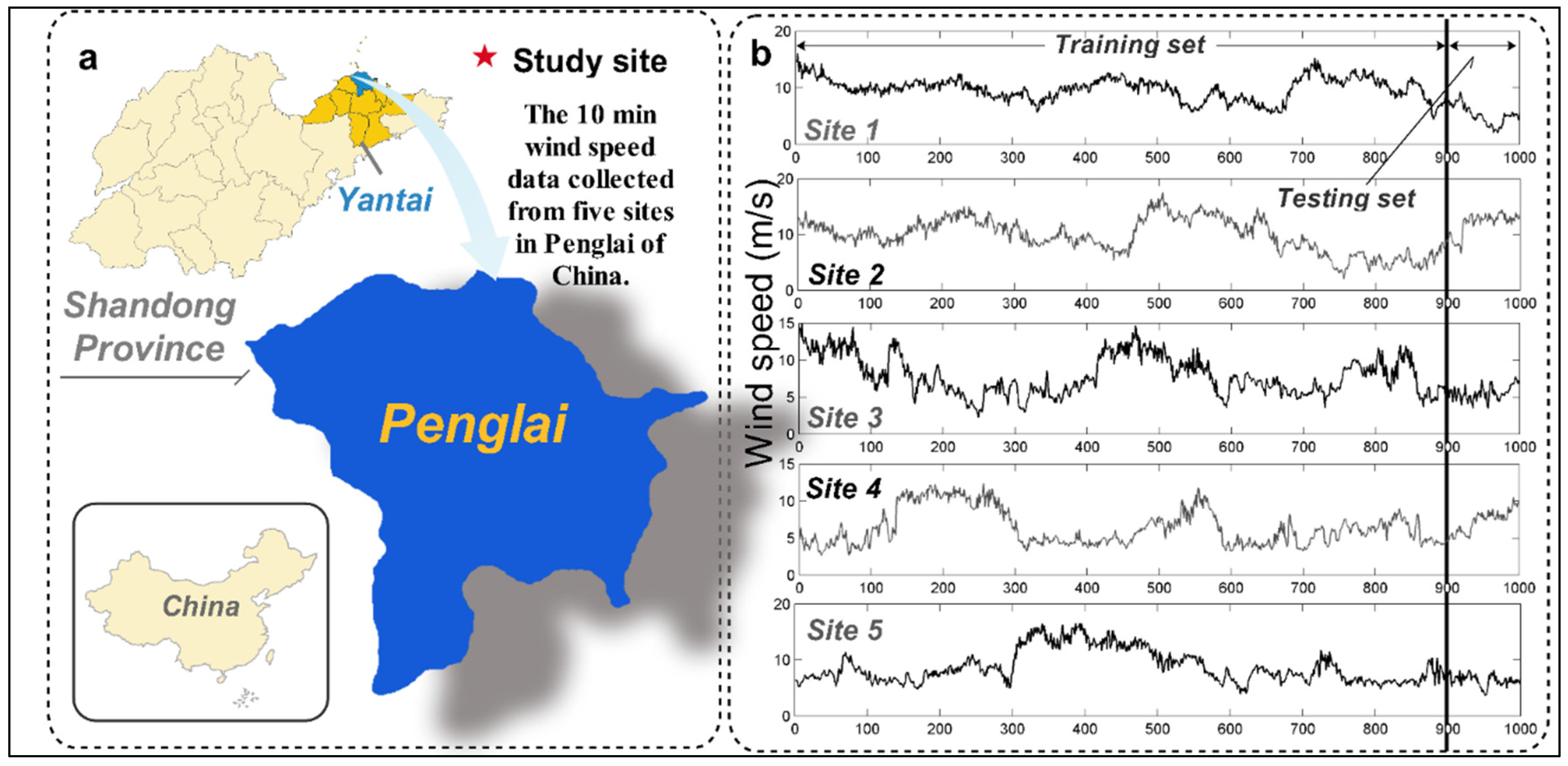 Sustainability 08 00235 g003
