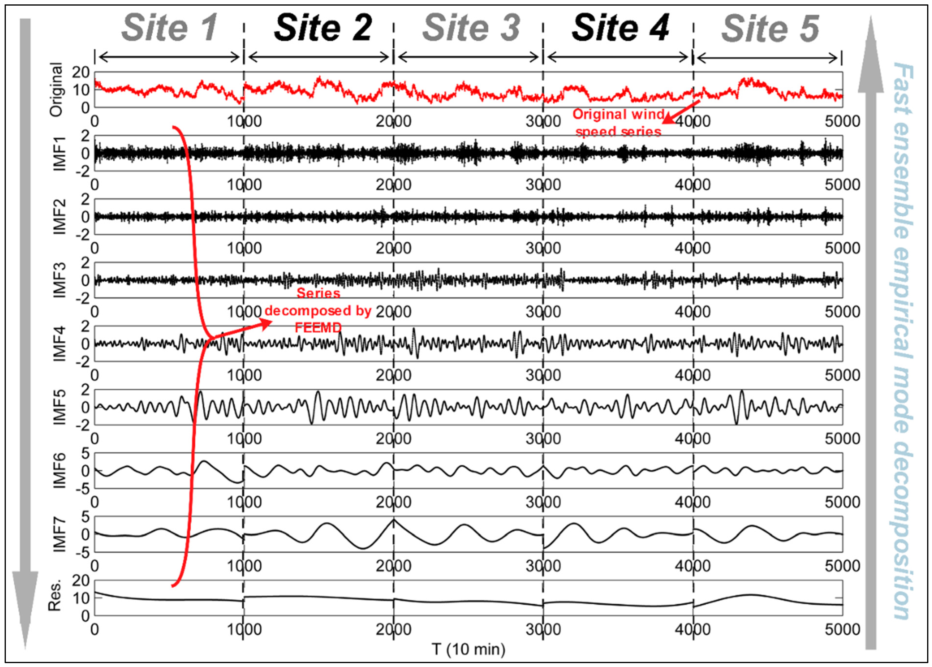 Sustainability 08 00235 g004