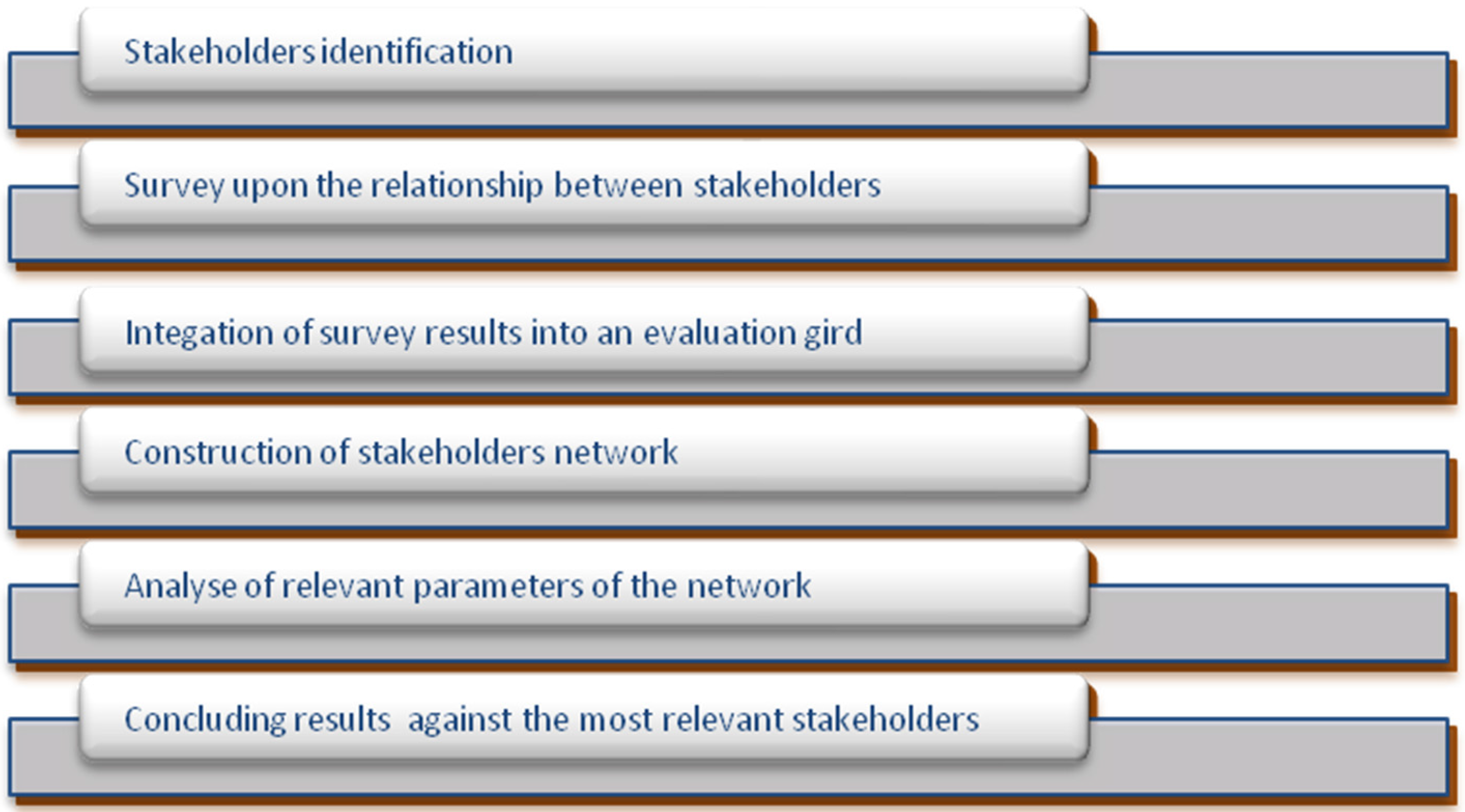 Sustainability 08 00238 g003