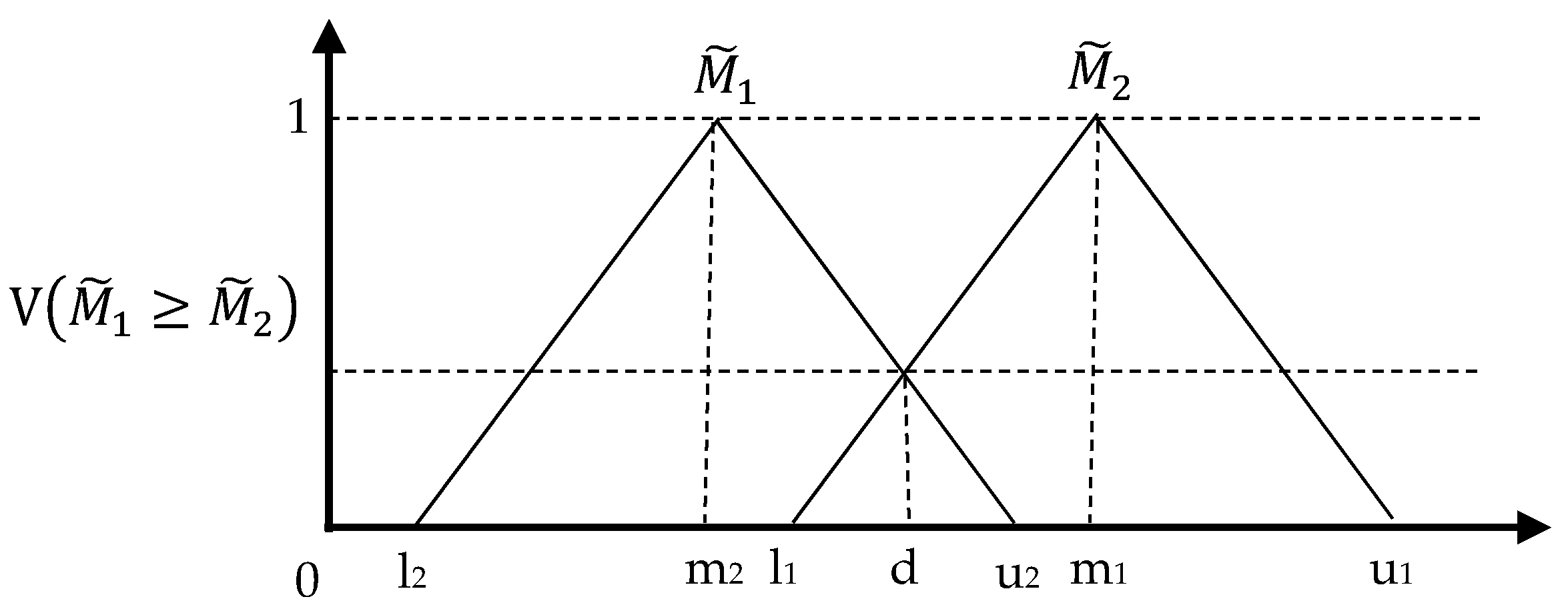 Sustainability 08 00246 g001