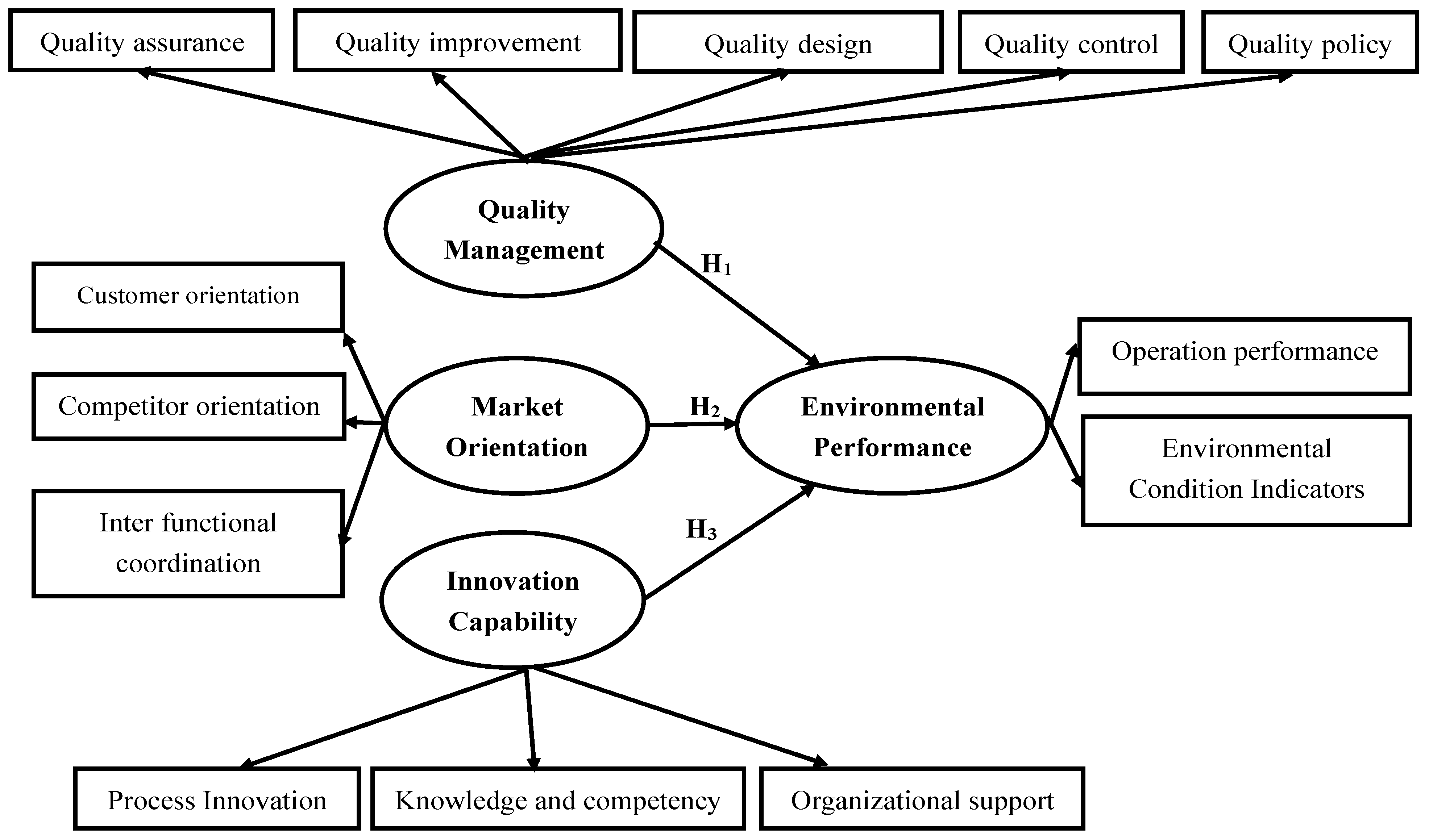 Sustainability 08 00246 g002