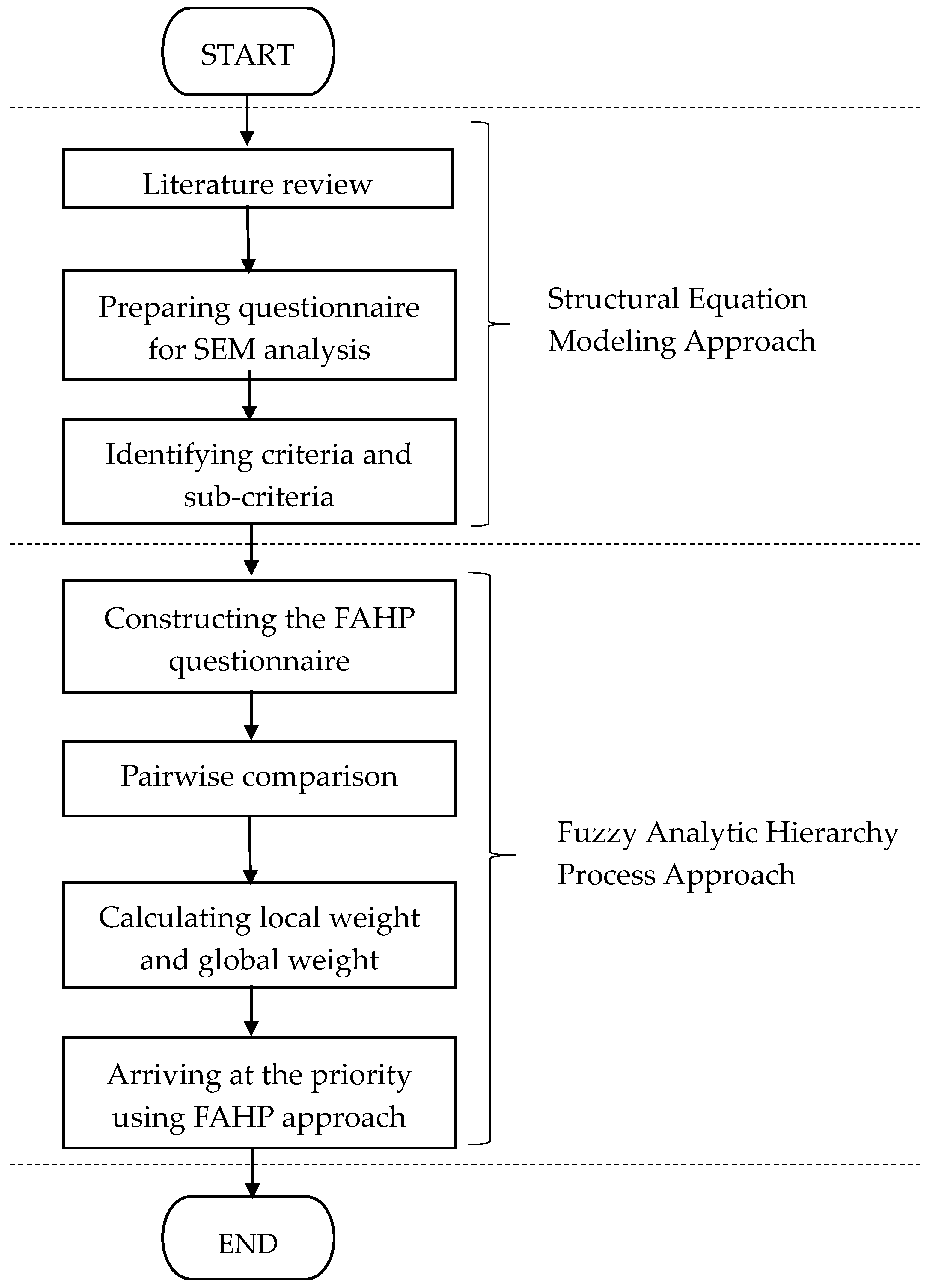 Sustainability 08 00246 g003