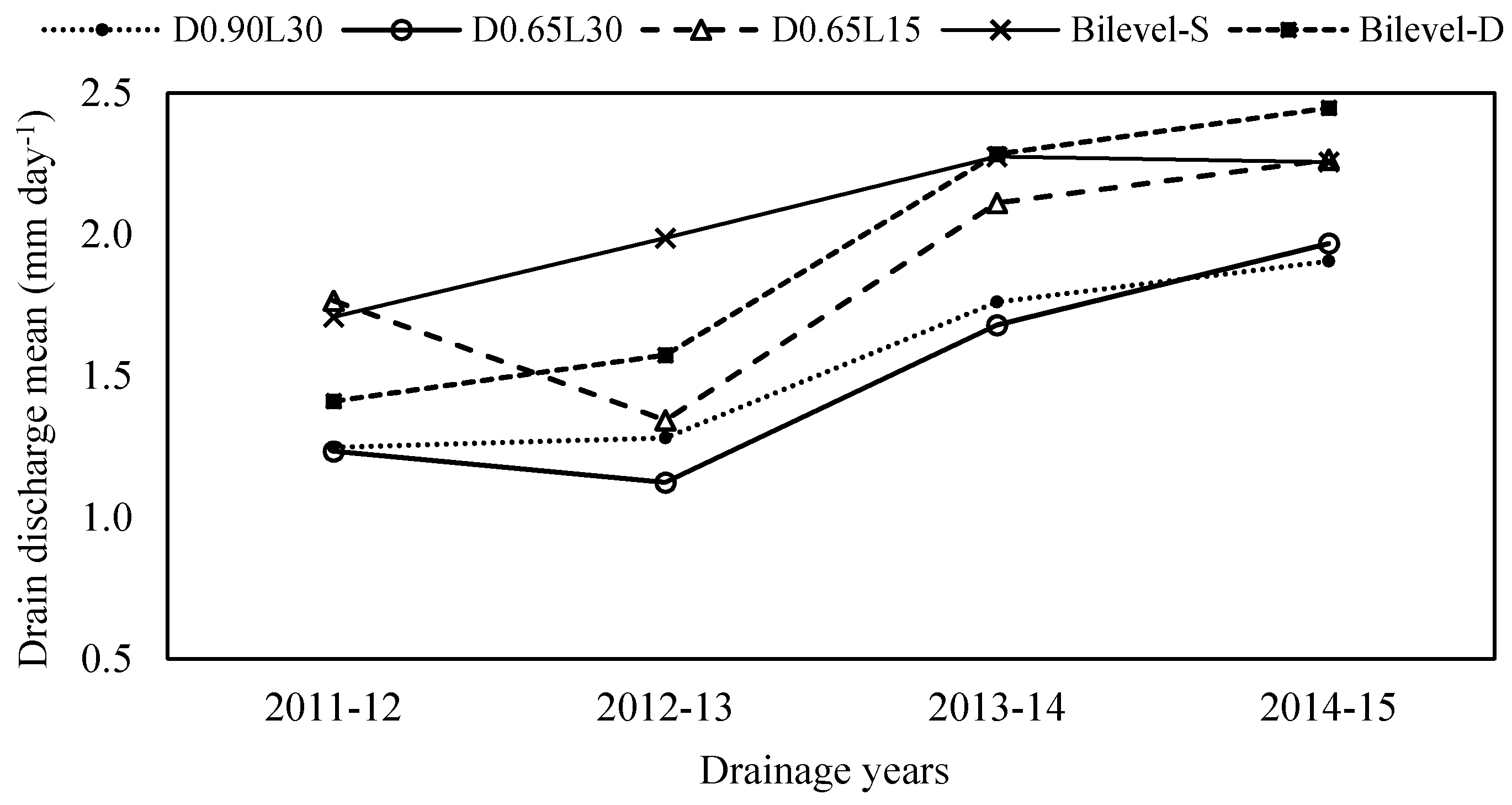 Sustainability 08 00249 g003