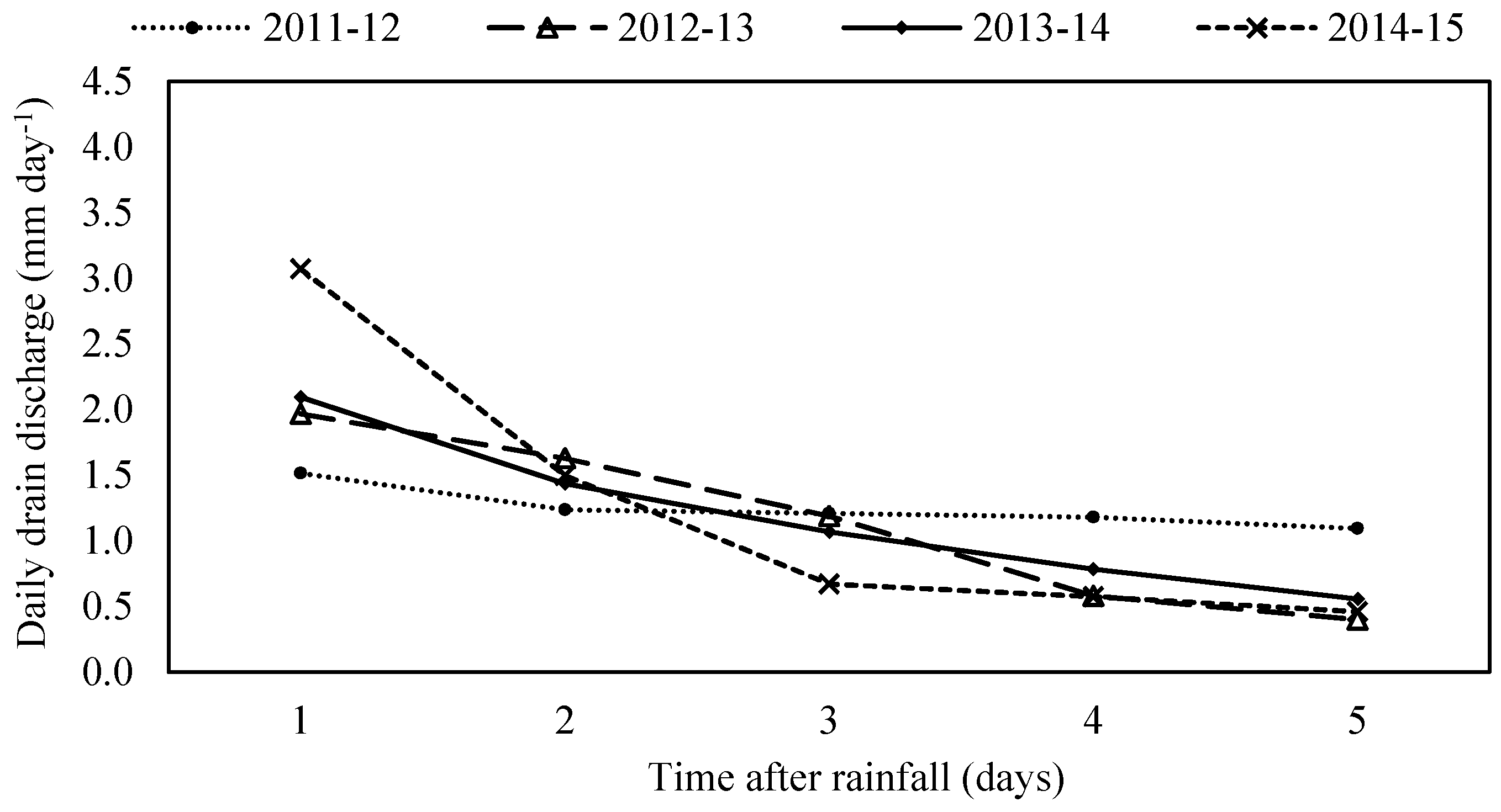 Sustainability 08 00249 g004