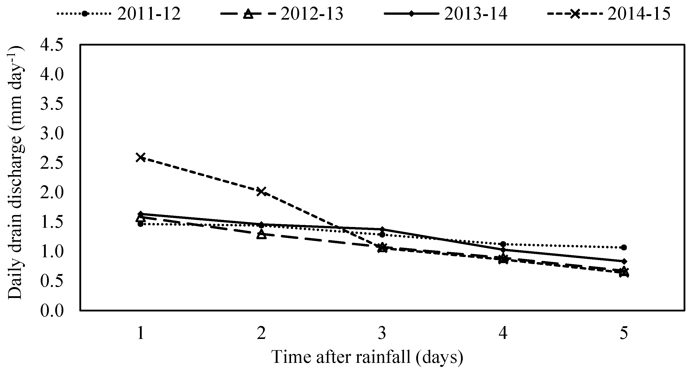 Sustainability 08 00249 g005