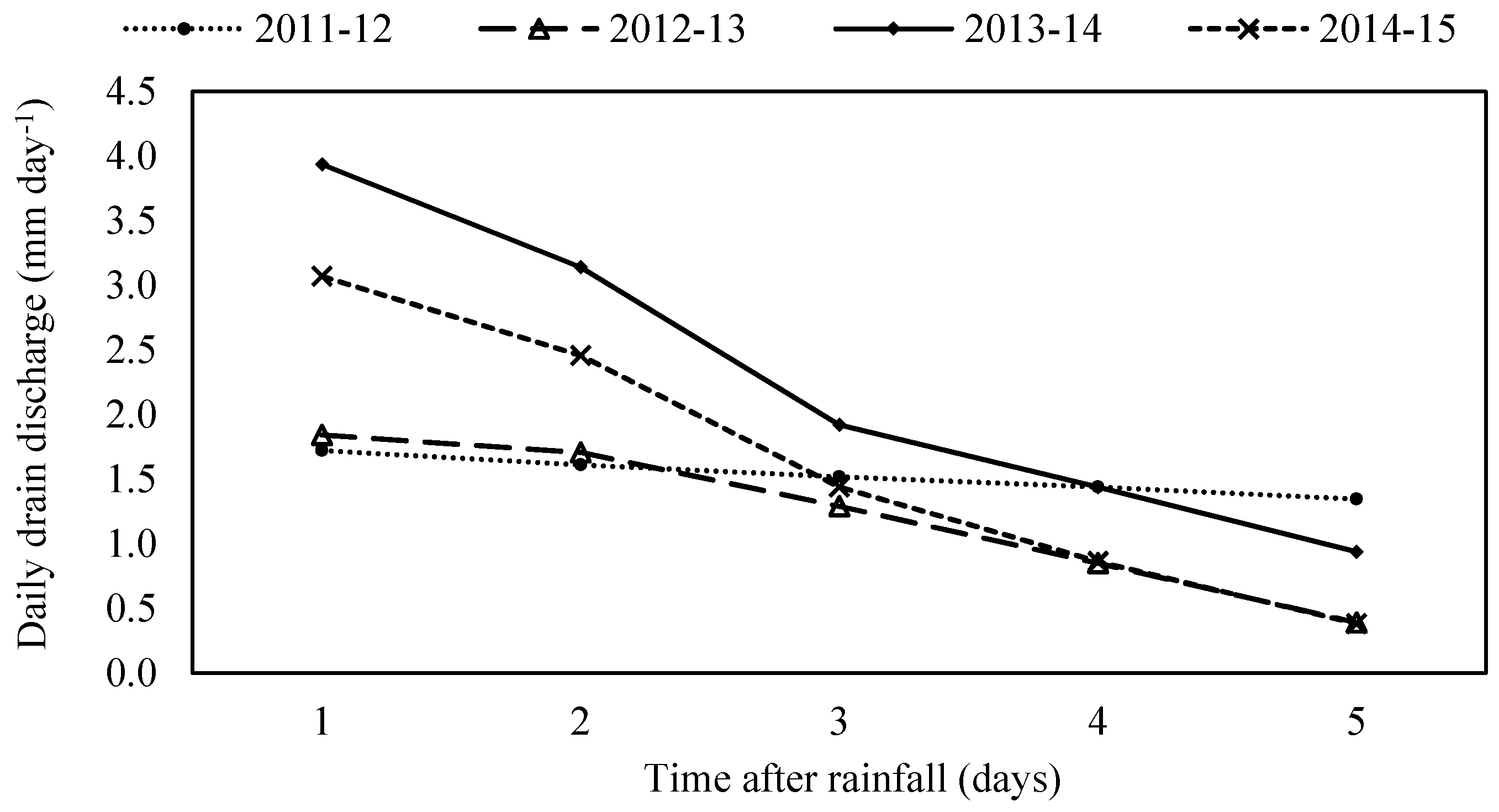 Sustainability 08 00249 g007