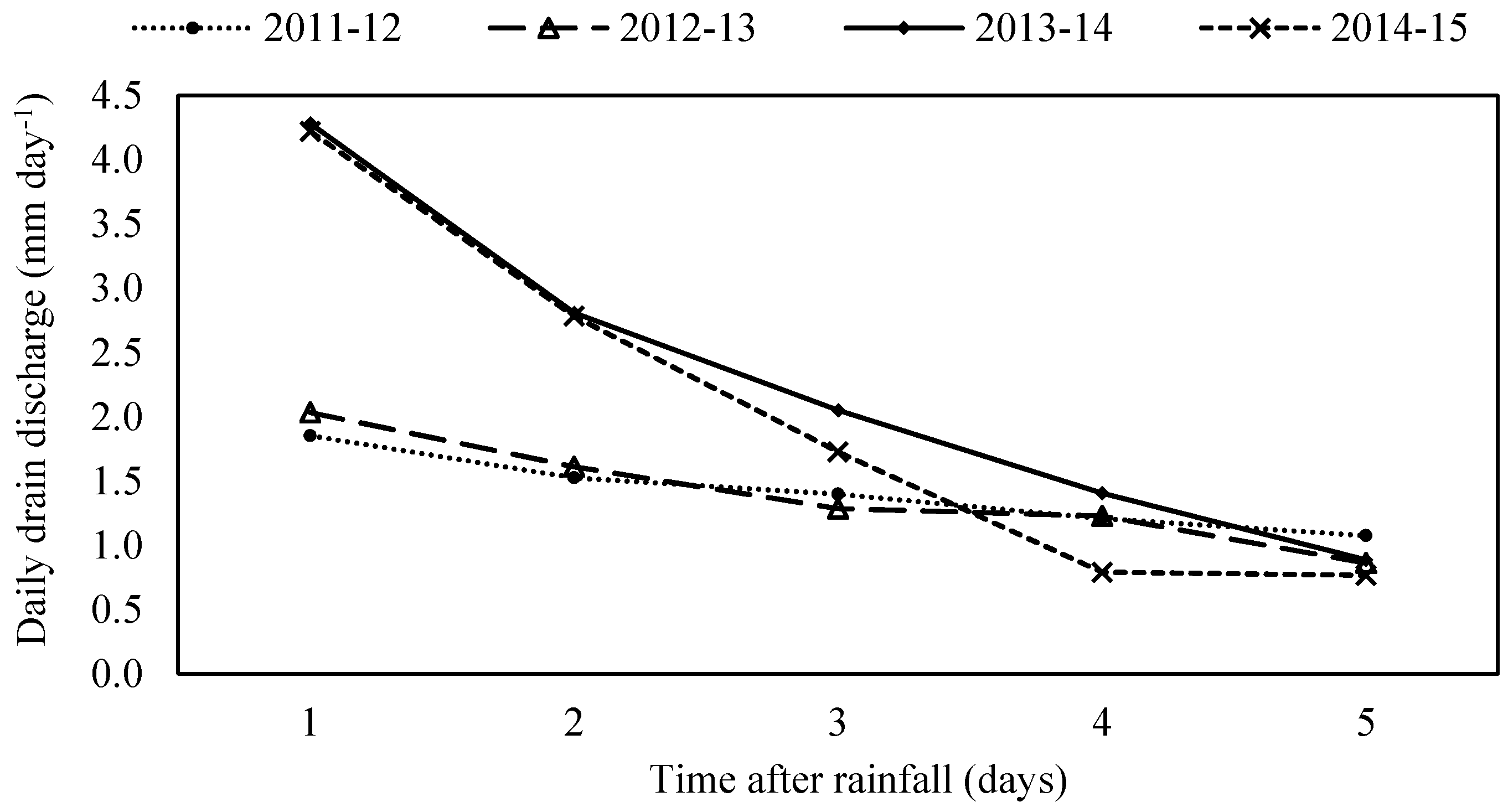 Sustainability 08 00249 g008