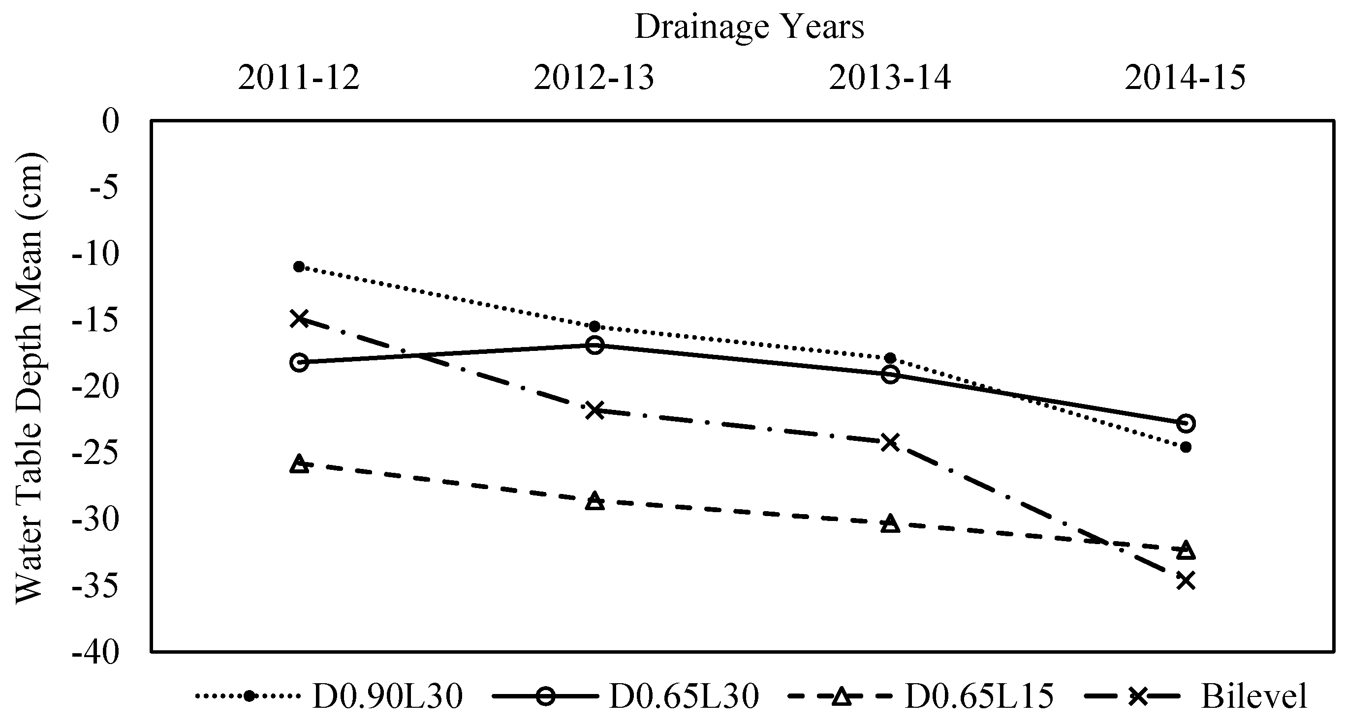 Sustainability 08 00249 g009