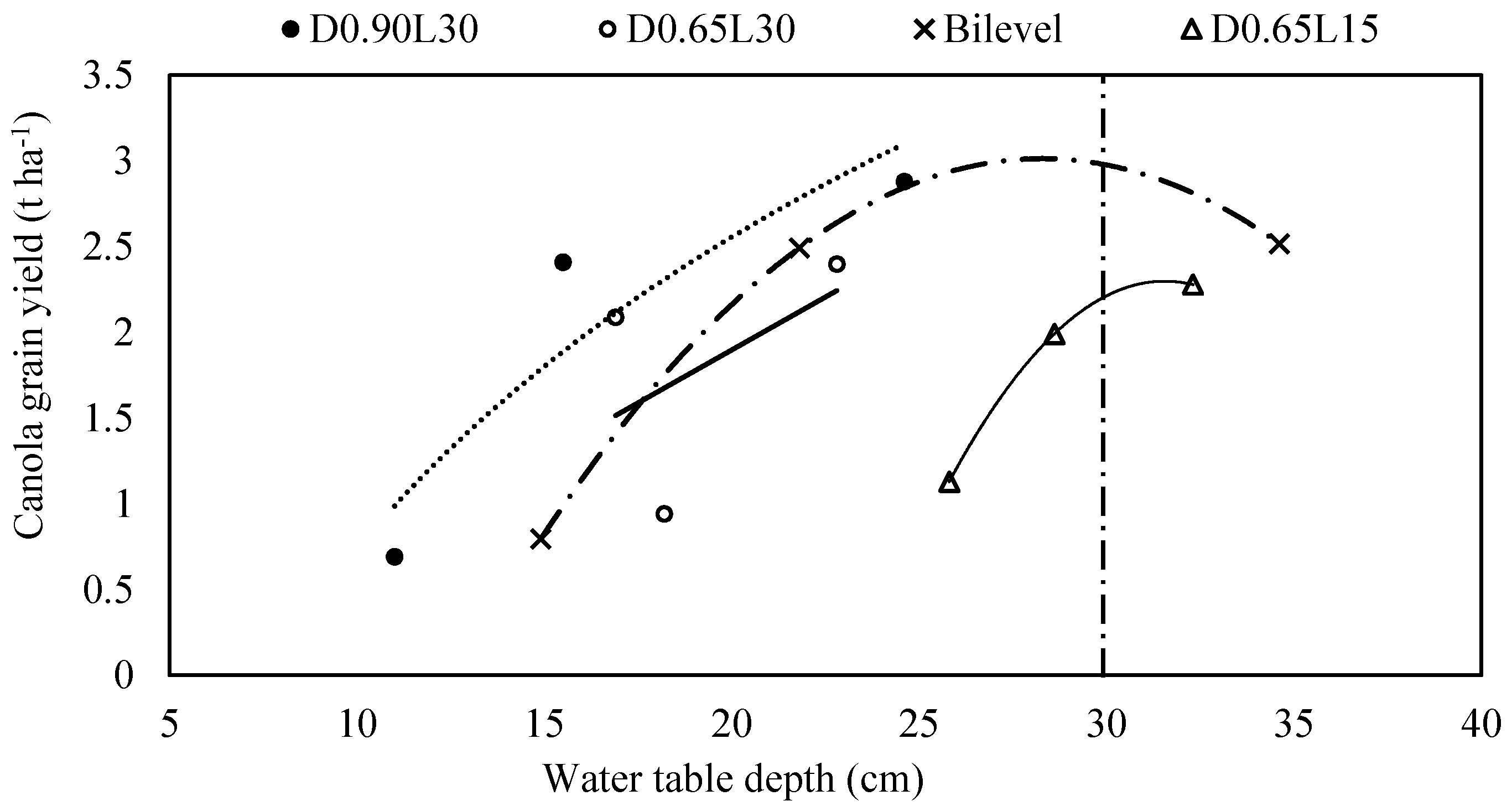Sustainability 08 00249 g010