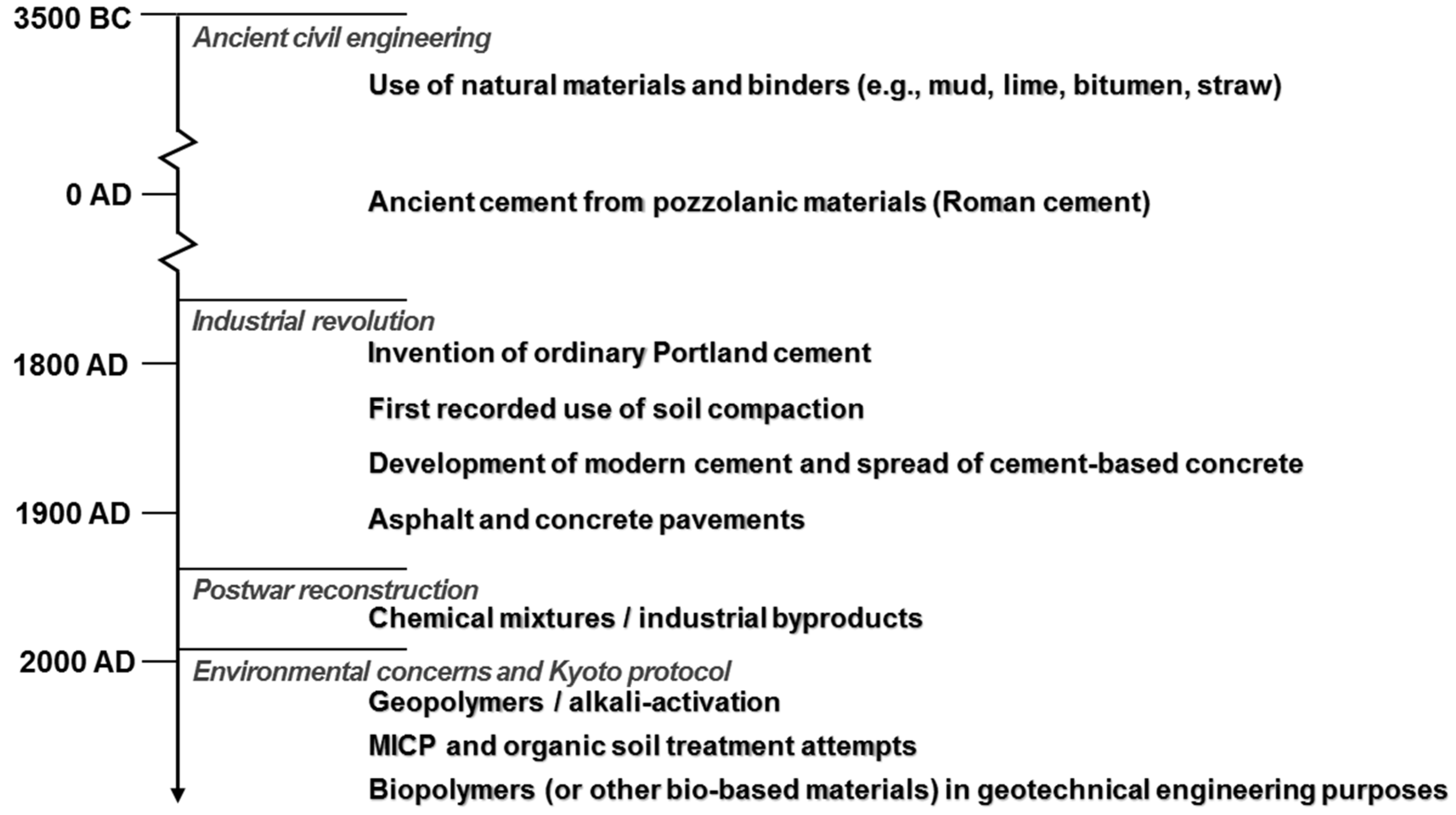 Sustainability 08 00251 g001