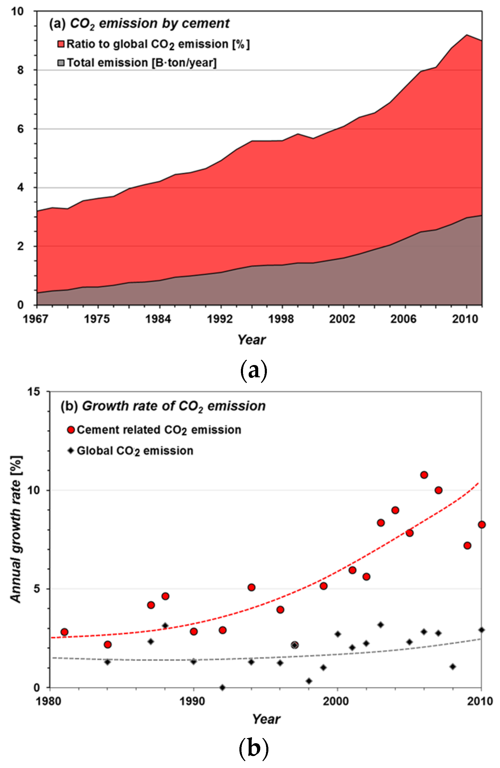 Sustainability 08 00251 g002