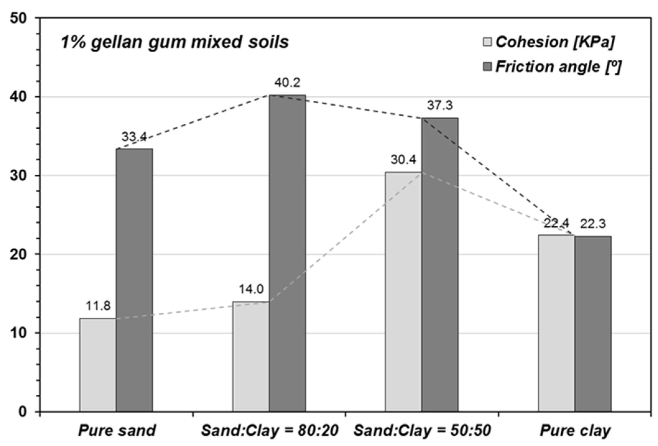 Sustainability 08 00251 g005