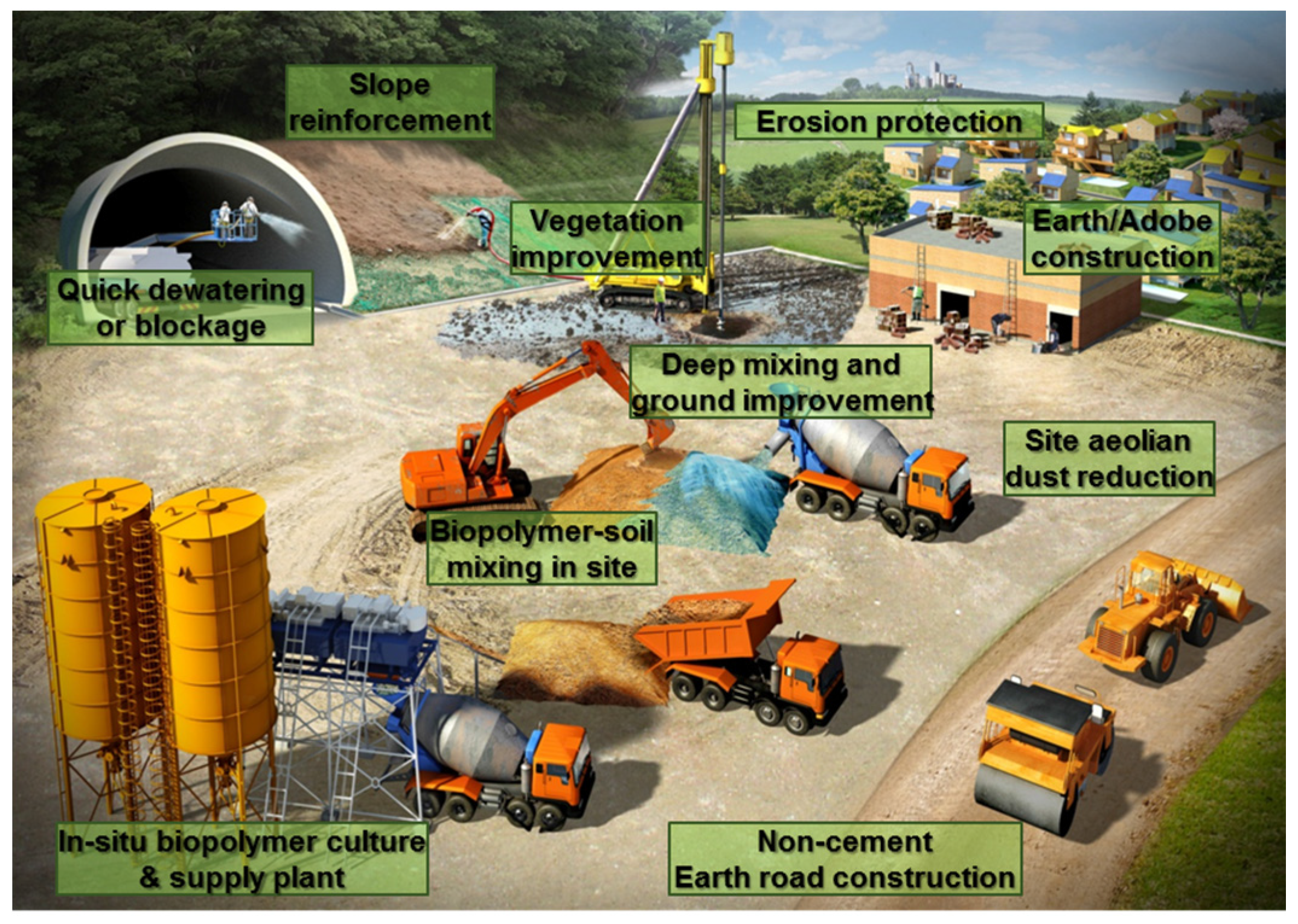 Sustainability 08 00251 g007