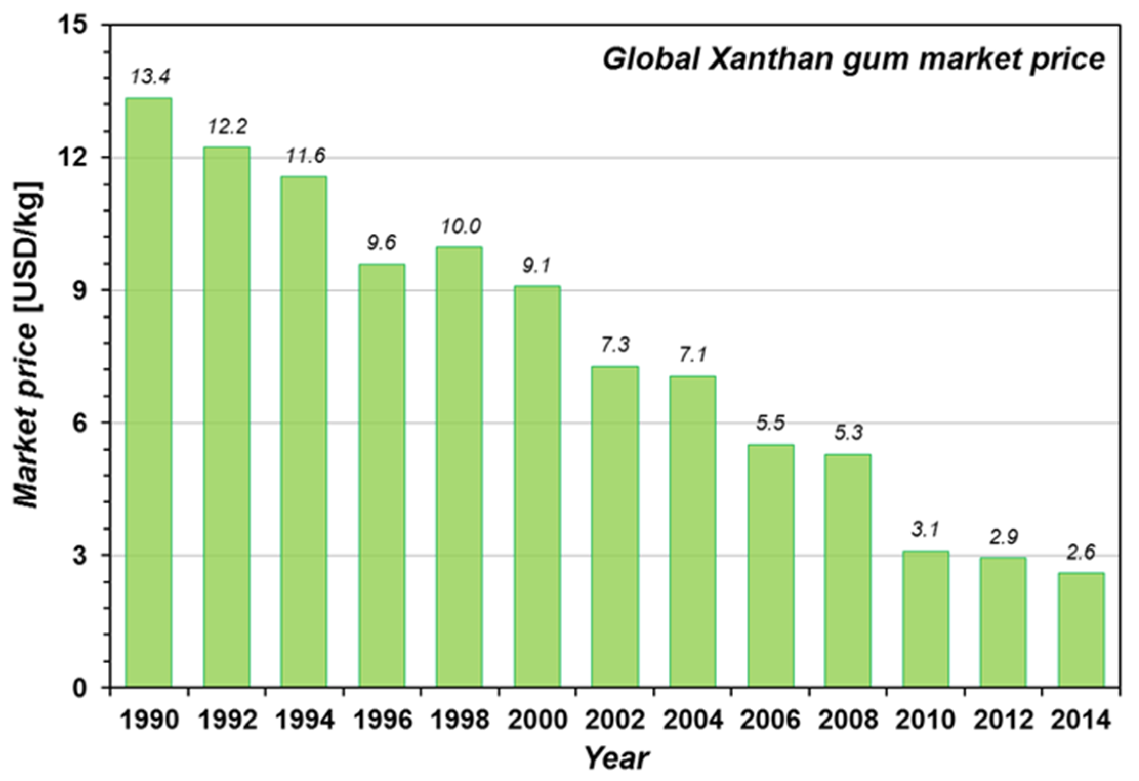Sustainability 08 00251 g008