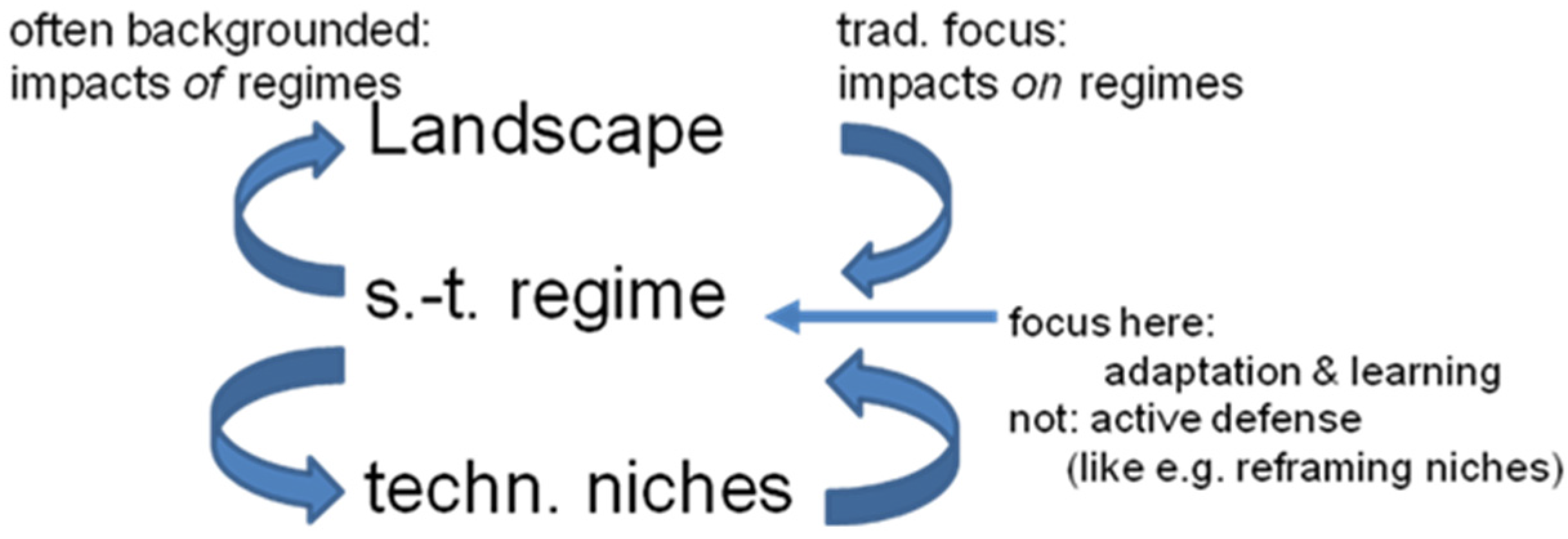 Sustainability 08 00252 g003