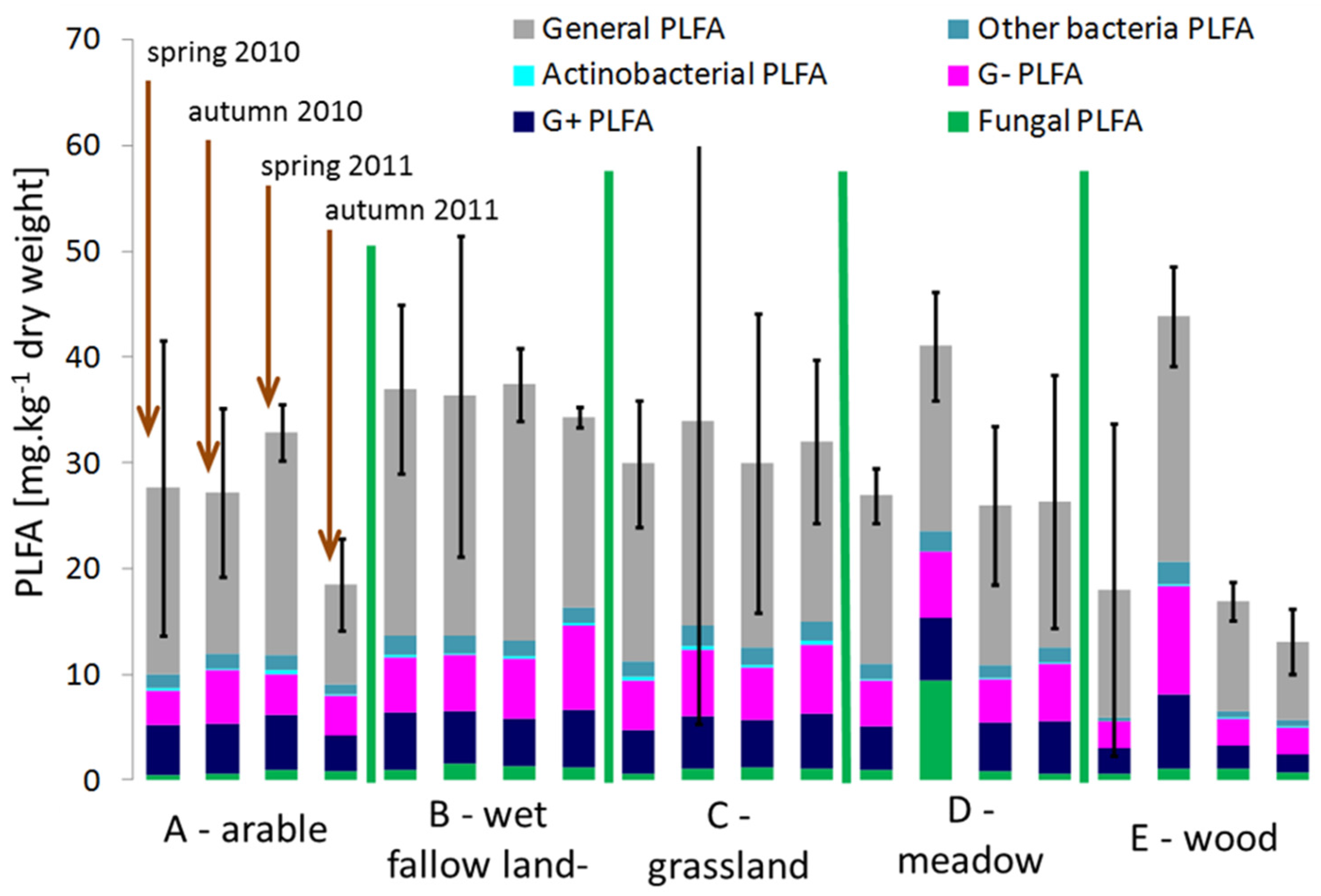 Sustainability 08 00253 g002