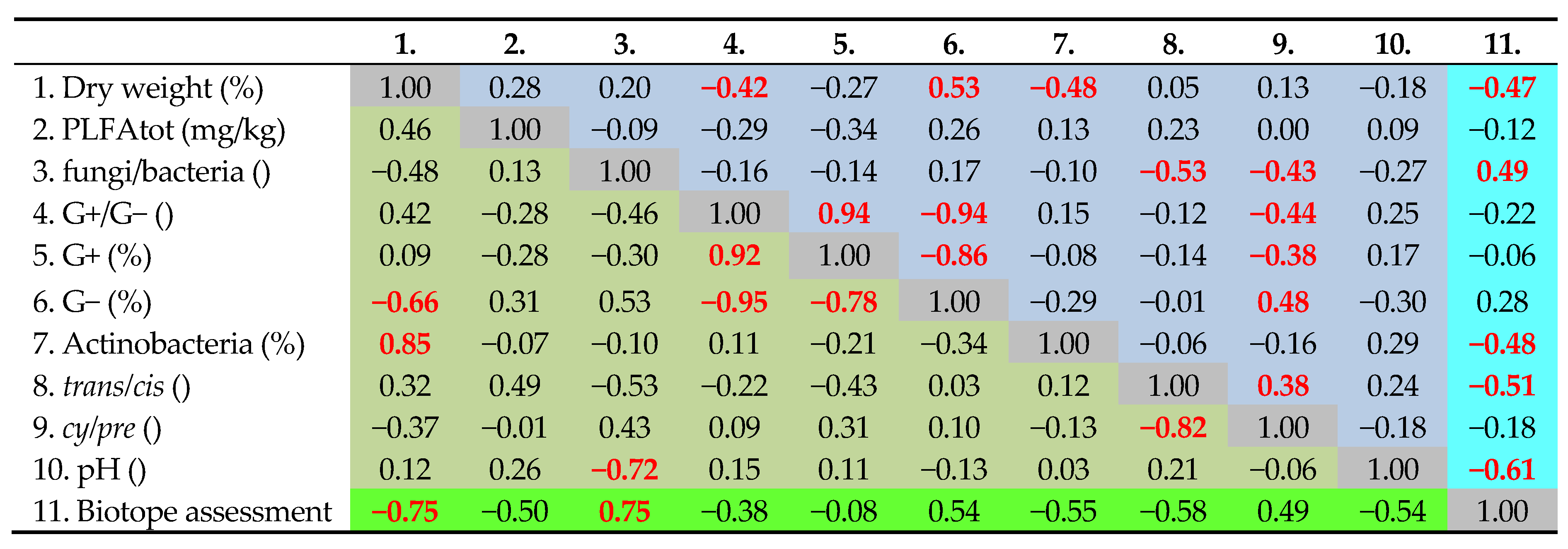 Sustainability 08 00253 g004
